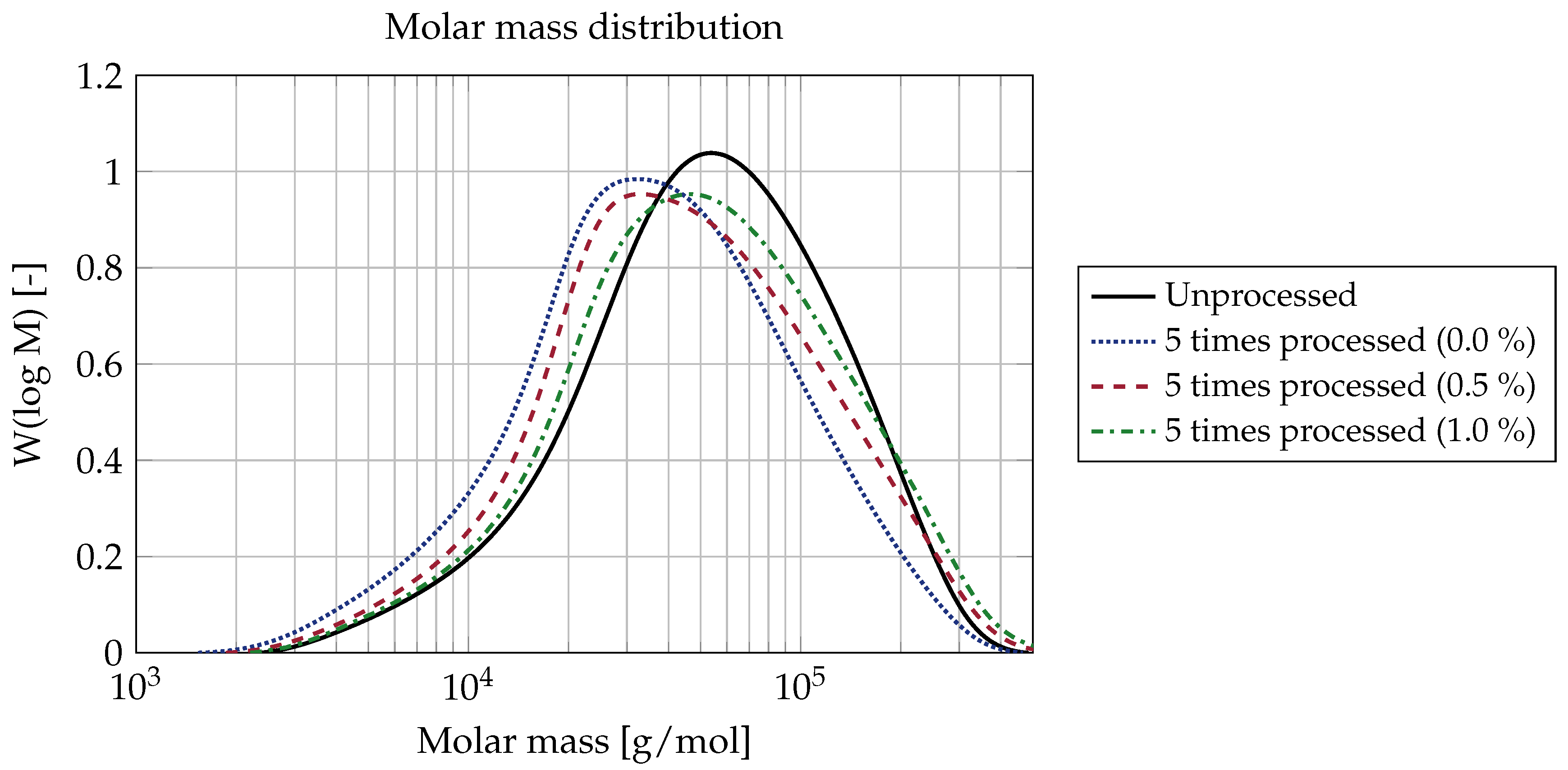 Polymers 15 01033 g005 550