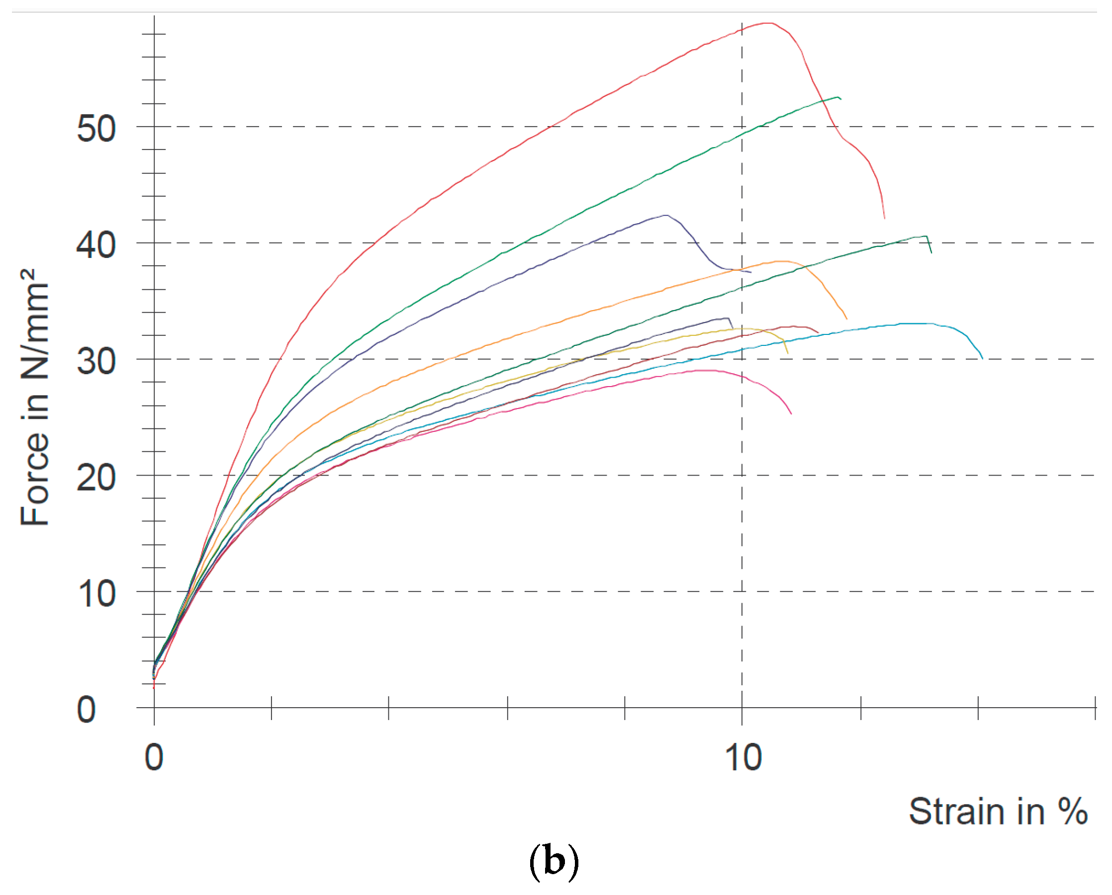 Polymers 15 01034 g002b Polymers 15 01034 g002b