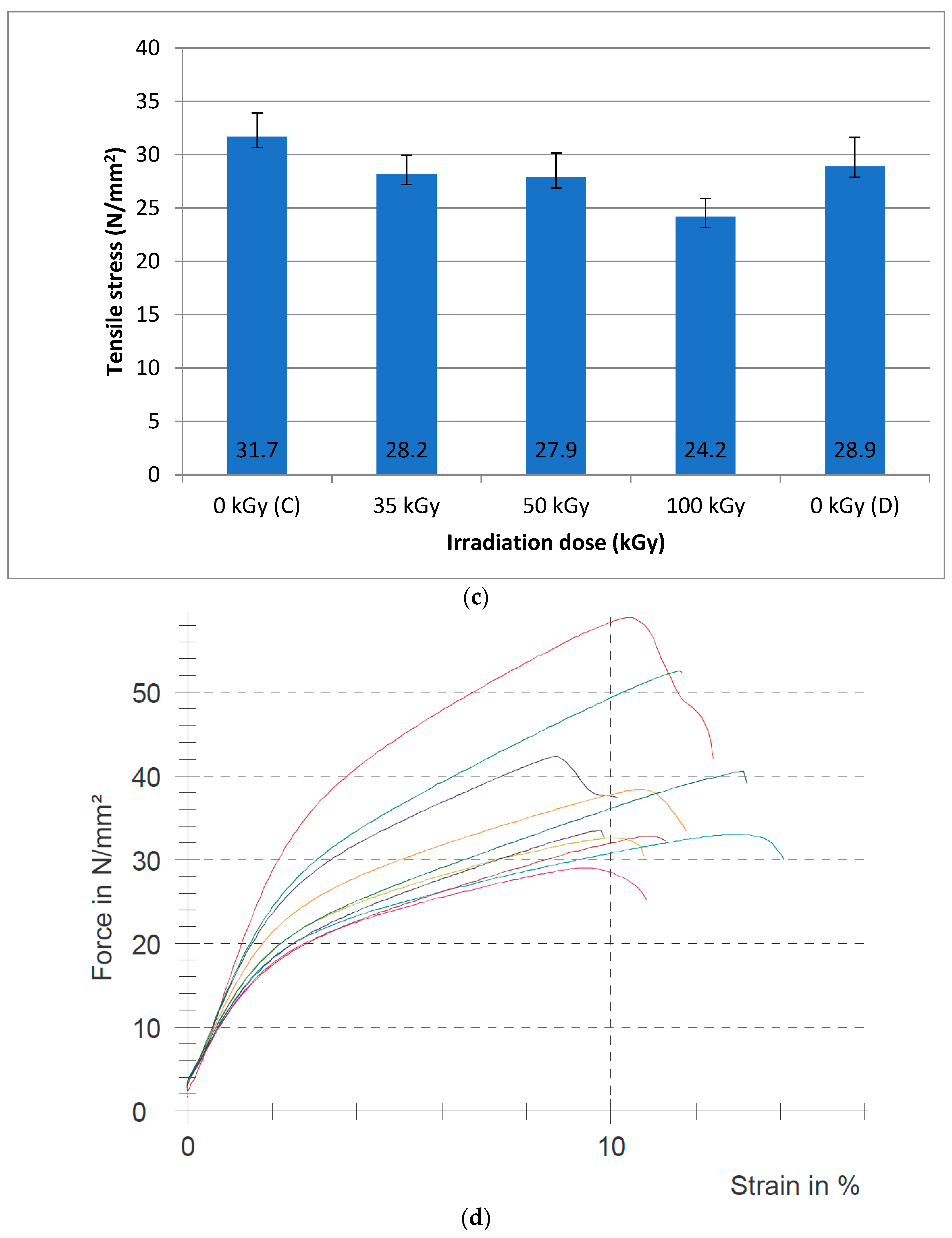 Polymers 15 01034 g005b Polymers 15 01034 g005b