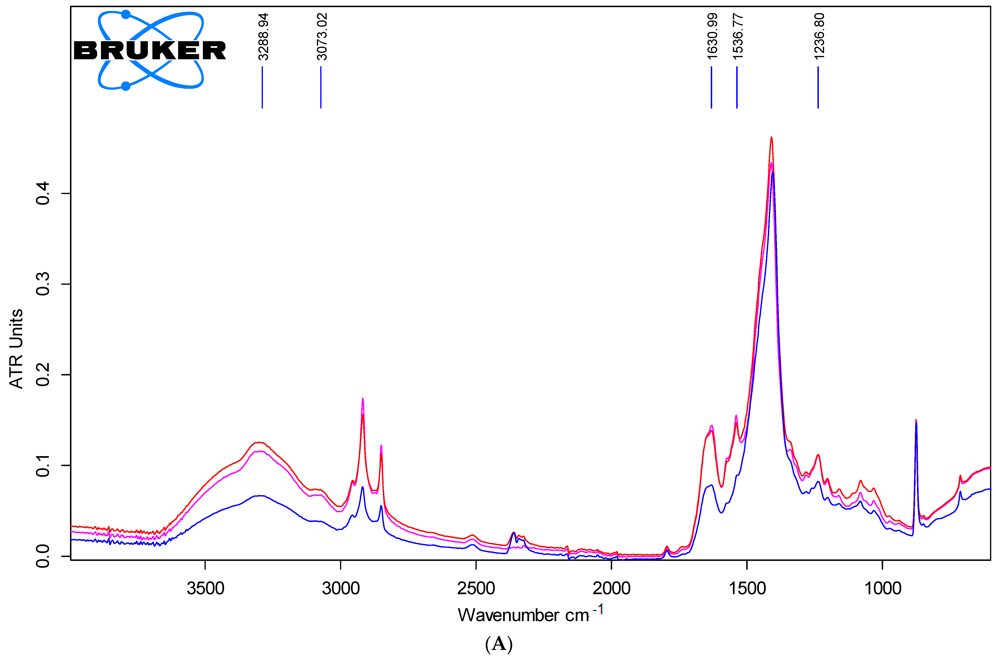 Polymers 15 01034 g006a Polymers 15 01034 g006a