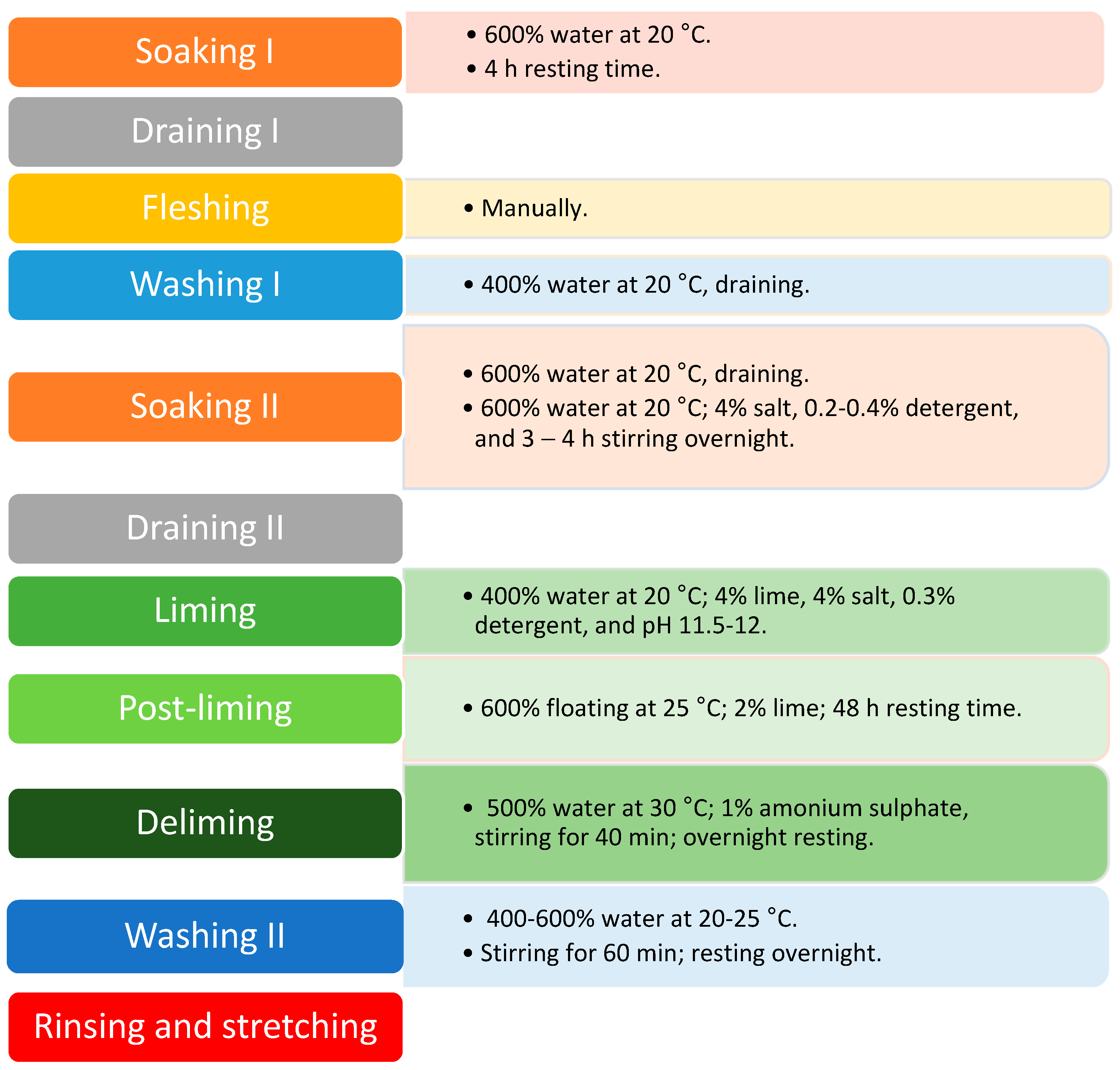 Polymers 15 01034 sch001 Polymers 15 01034 sch001