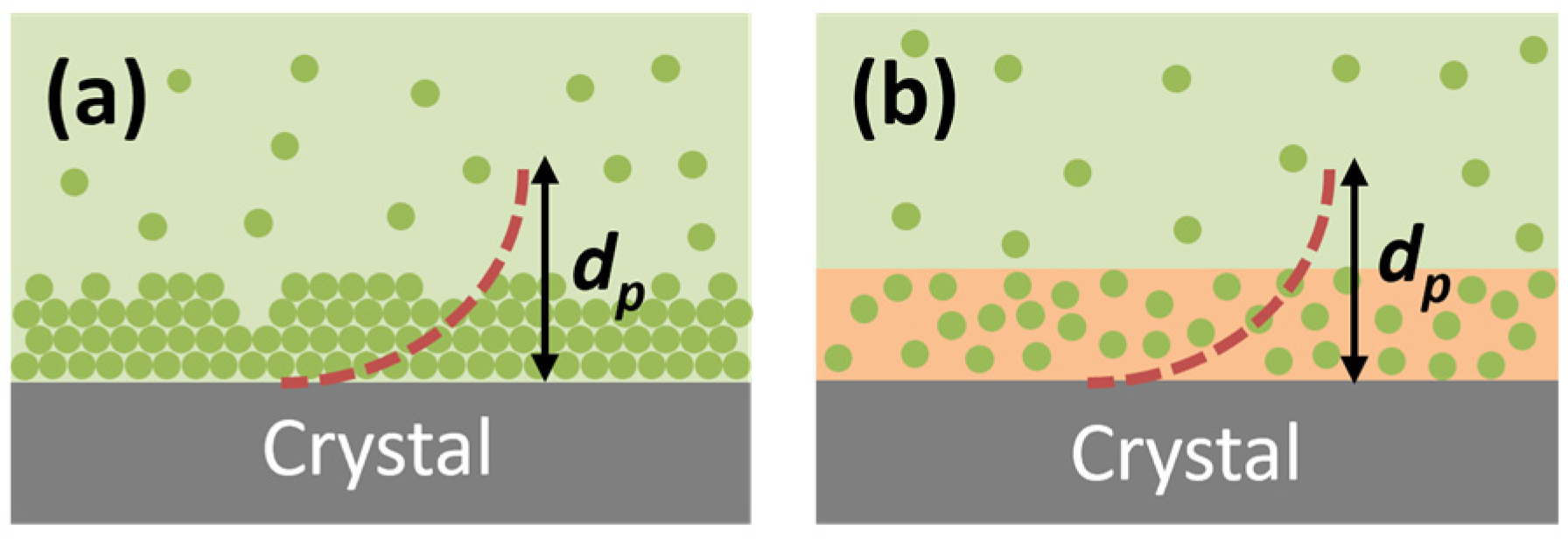 Polymers 15 01036 sch001