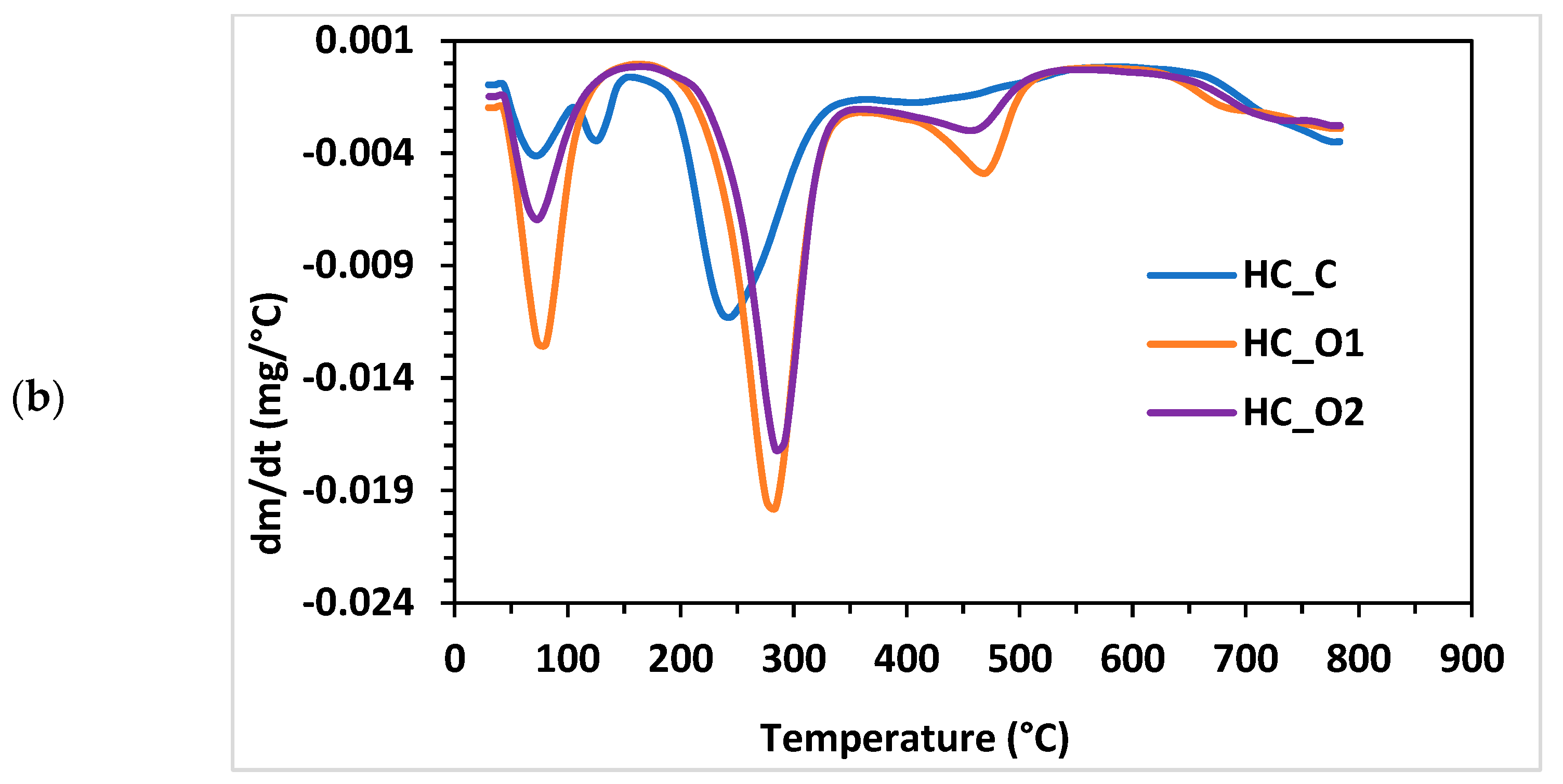 Polymers 15 01038 g008b Polymers 15 01038 g008b