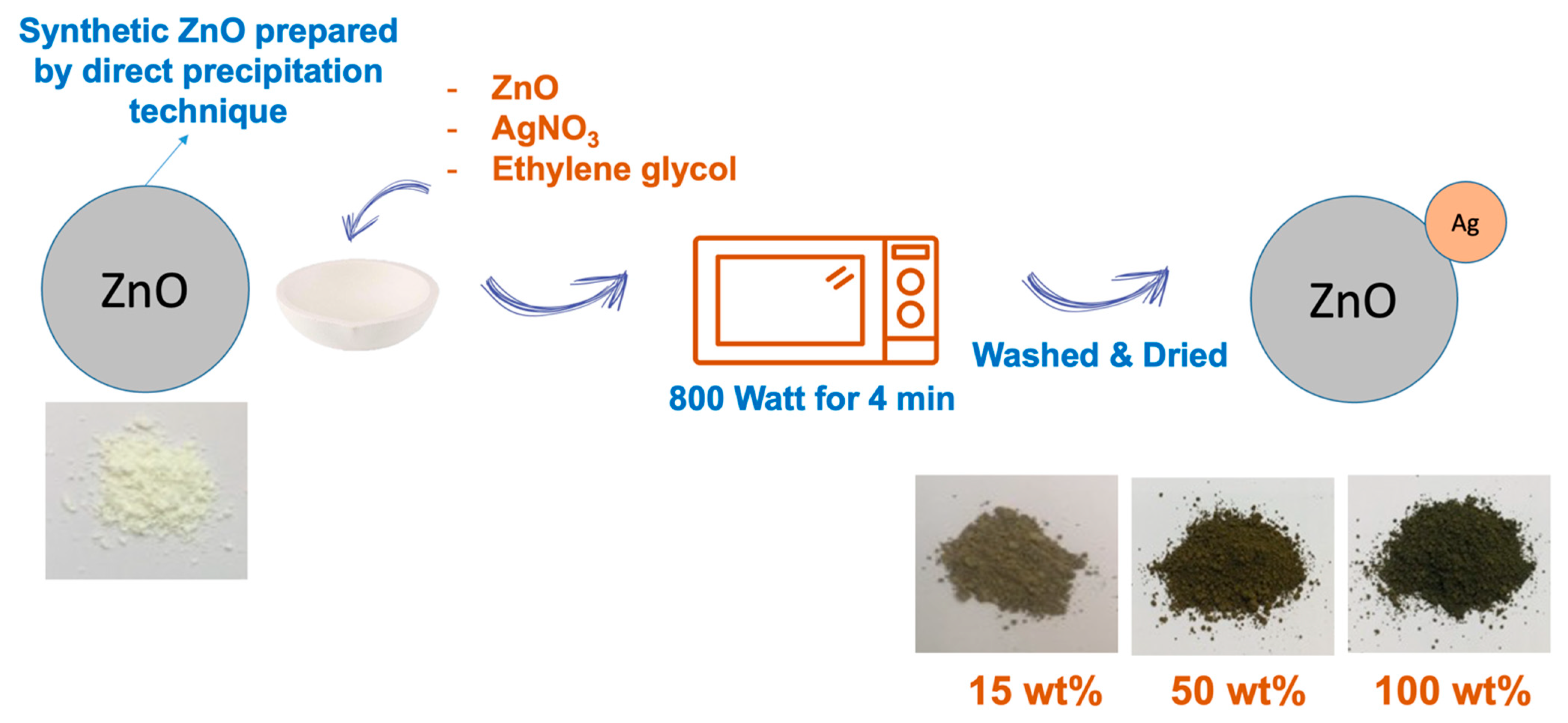 Polymers 15 01040 g001