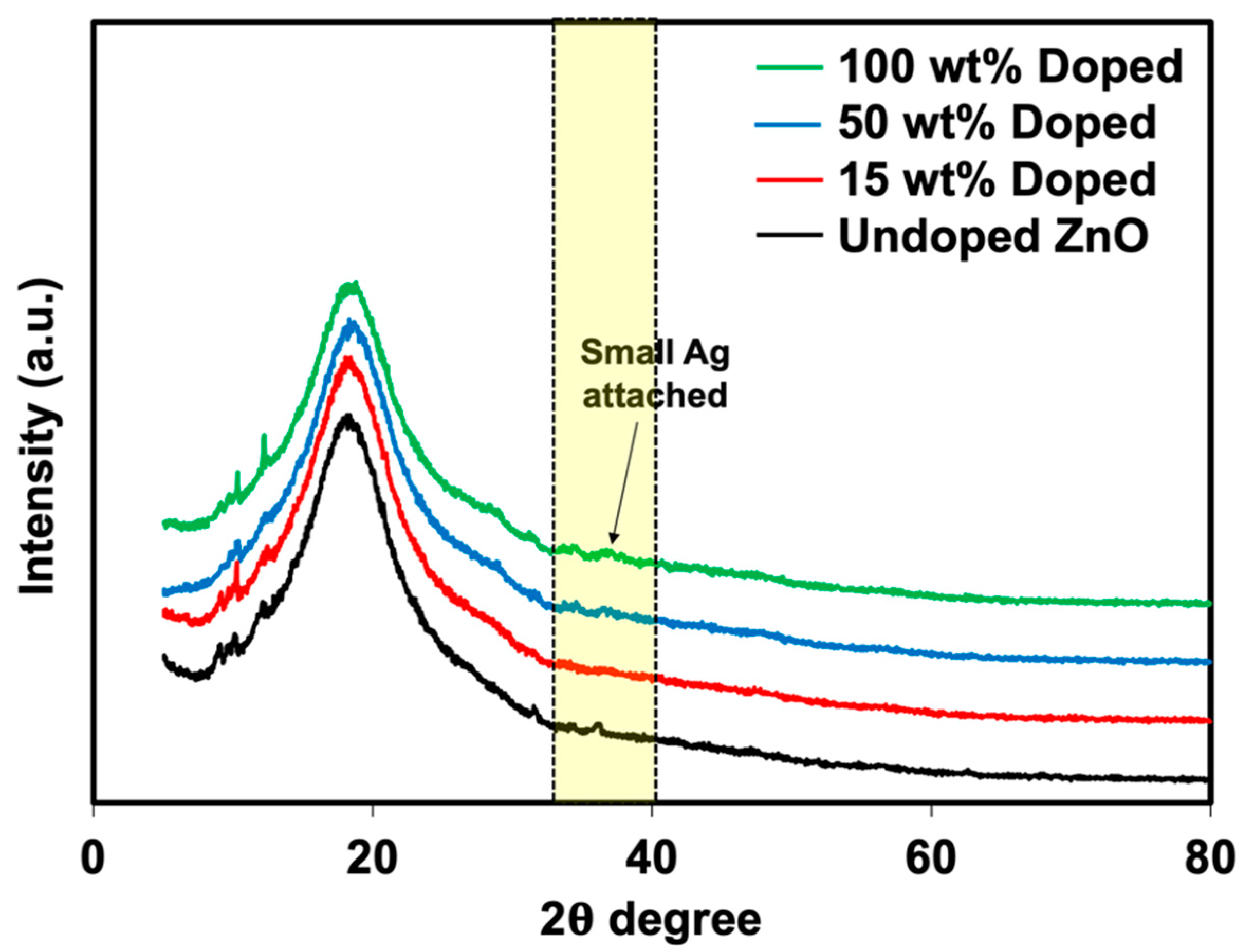 Polymers 15 01040 g006