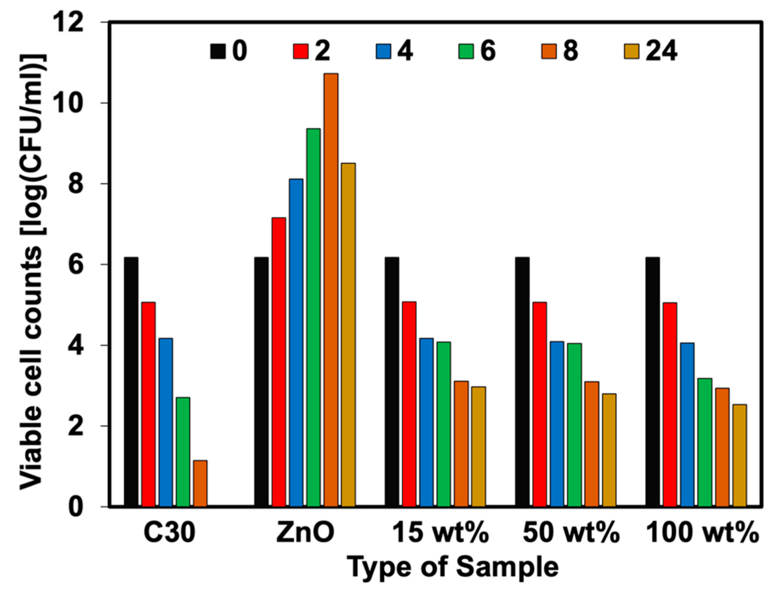 Polymers 15 01040 g012