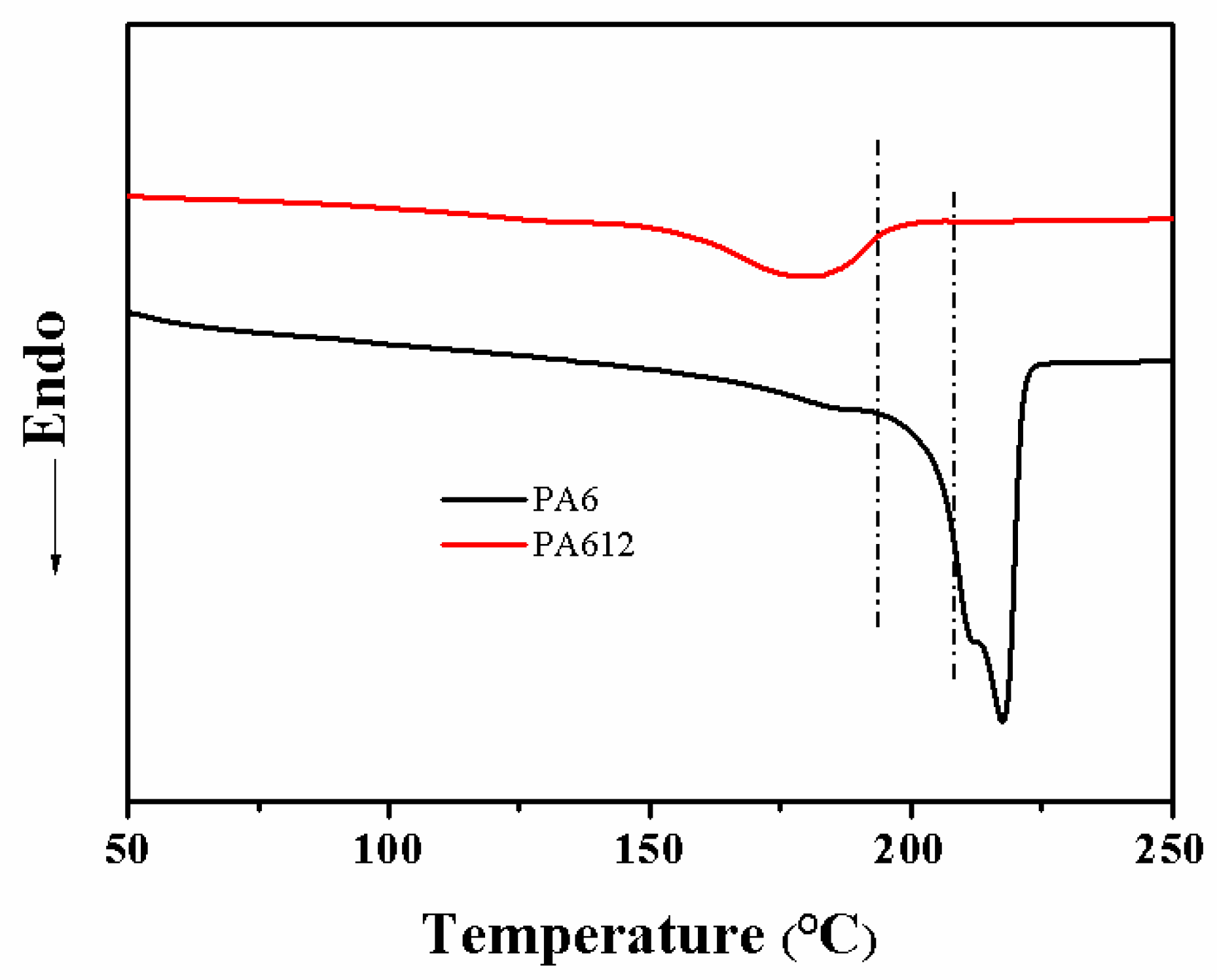 Polymers 15 01041 g003 550