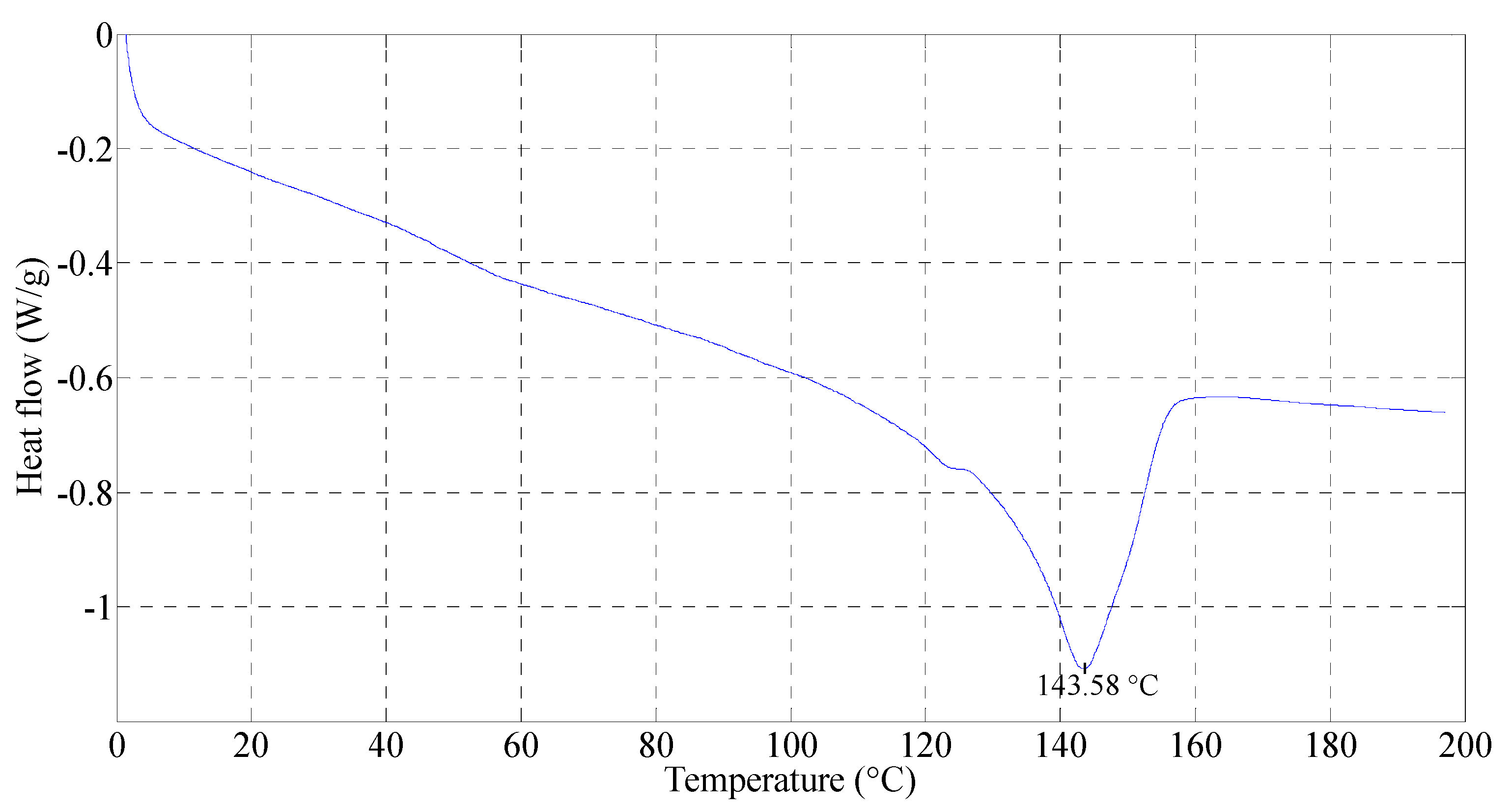 Polymers 15 01042 g001 Polymers 15 01042 g001