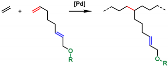 Polymers 15 01044 i001
