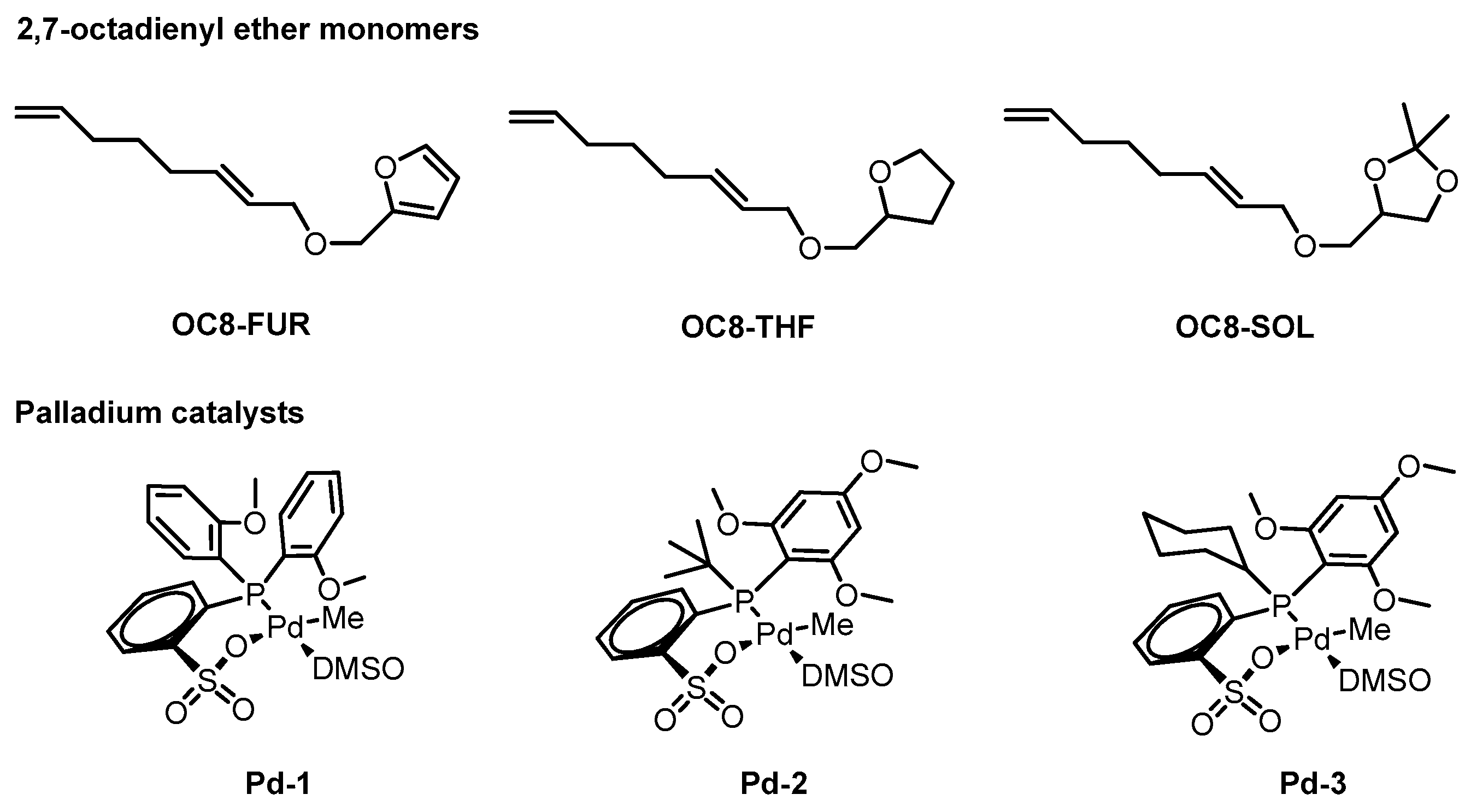 Polymers 15 01044 sch002
