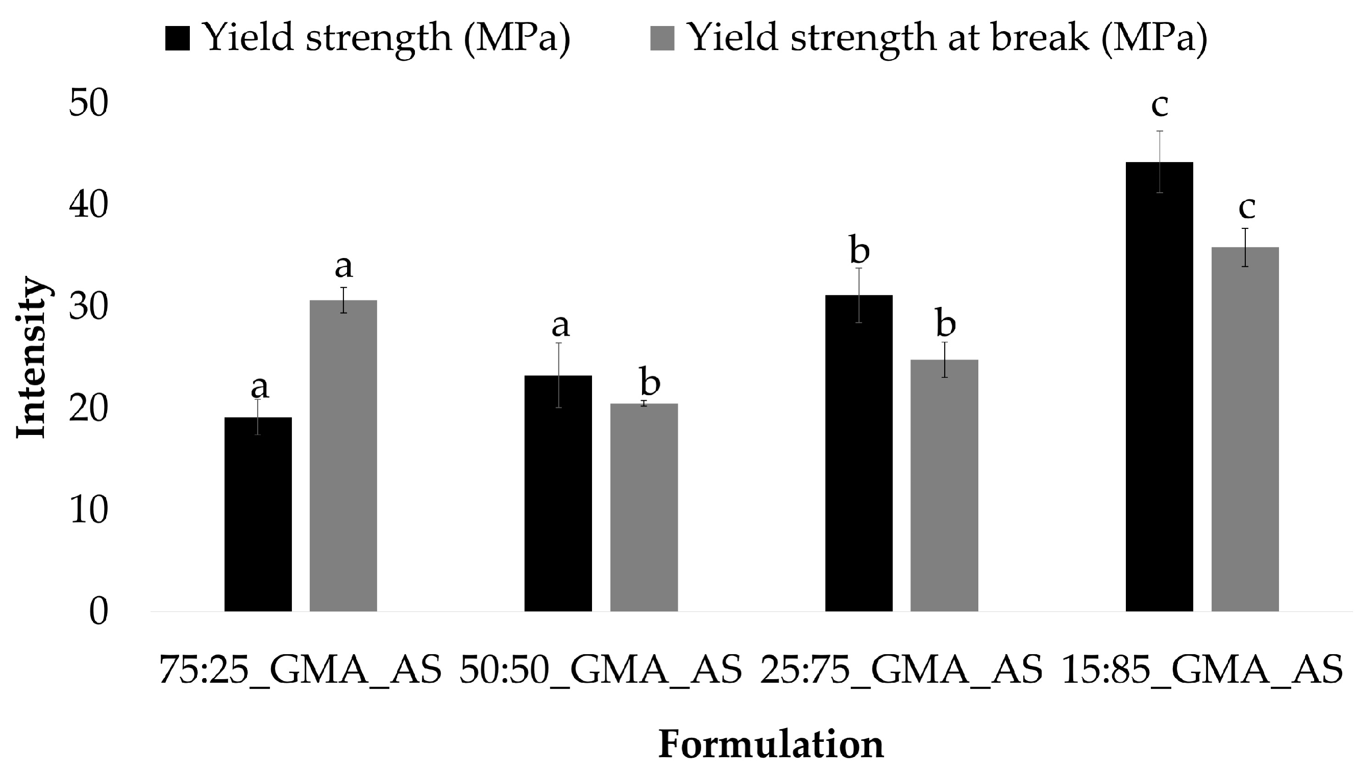 Polymers 15 01045 g003