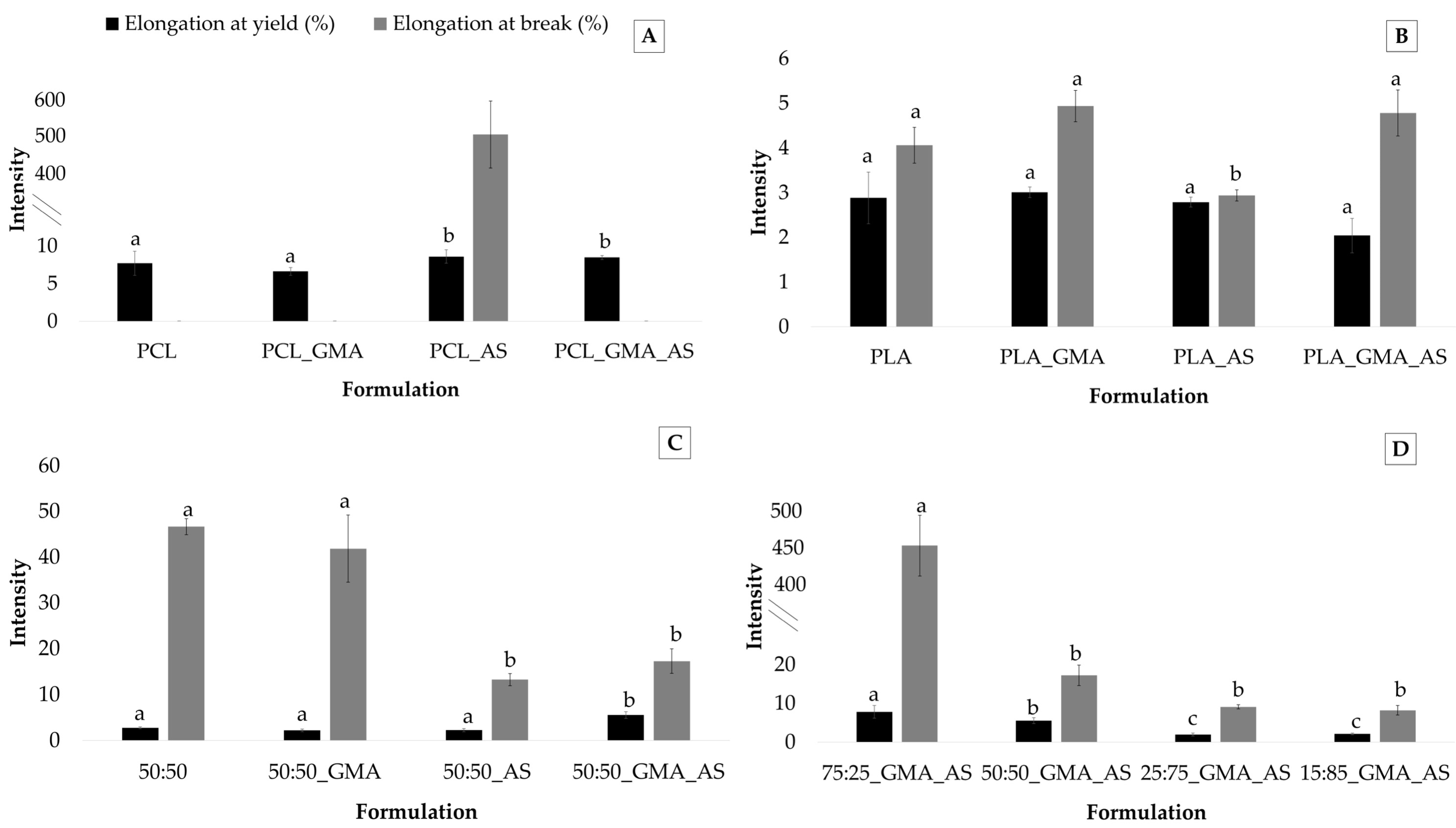 Polymers 15 01045 g004