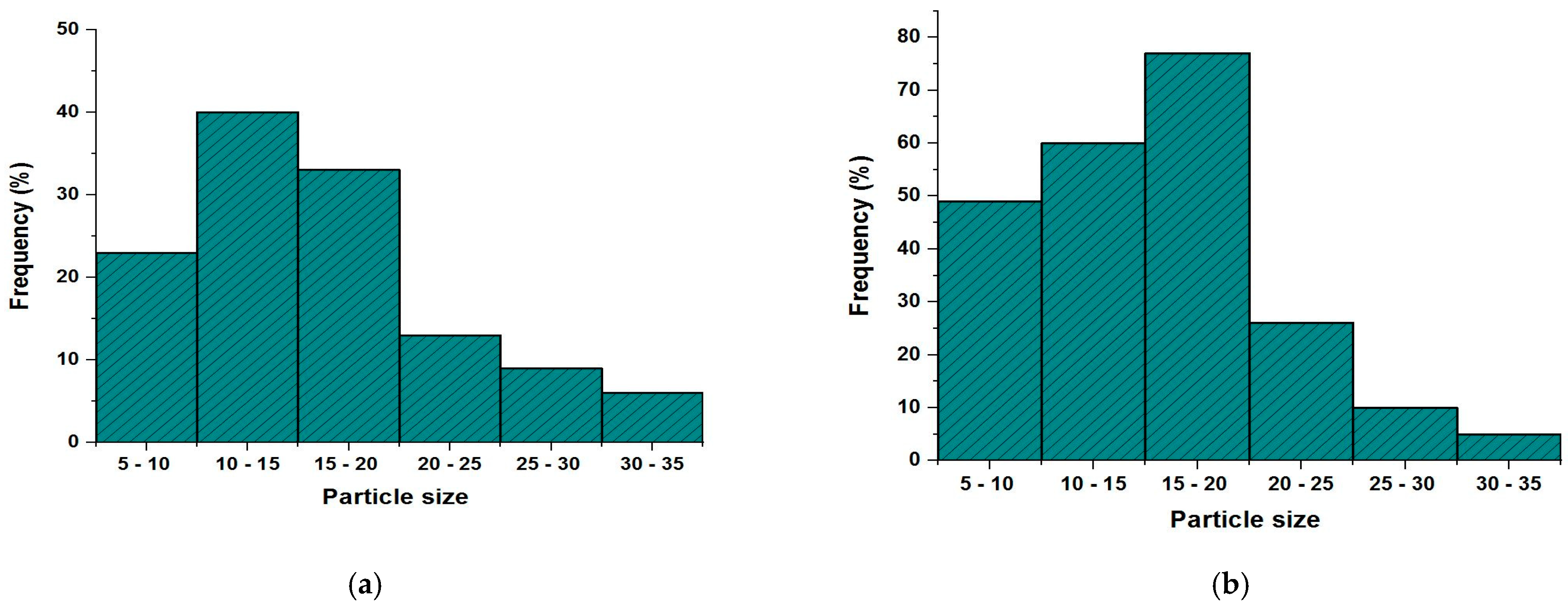 Polymers 15 01047 g004