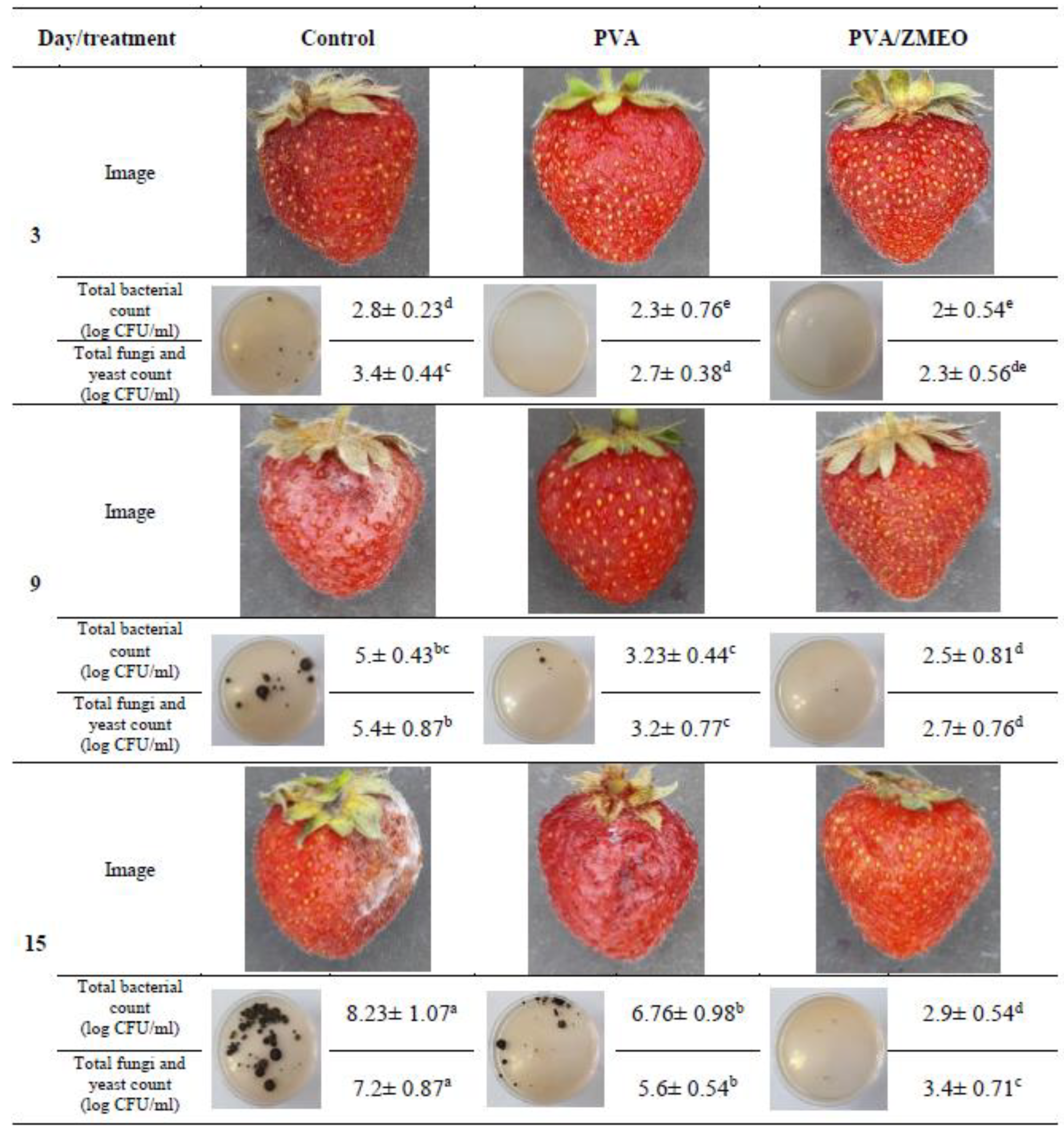 Polymers 15 01048 g005