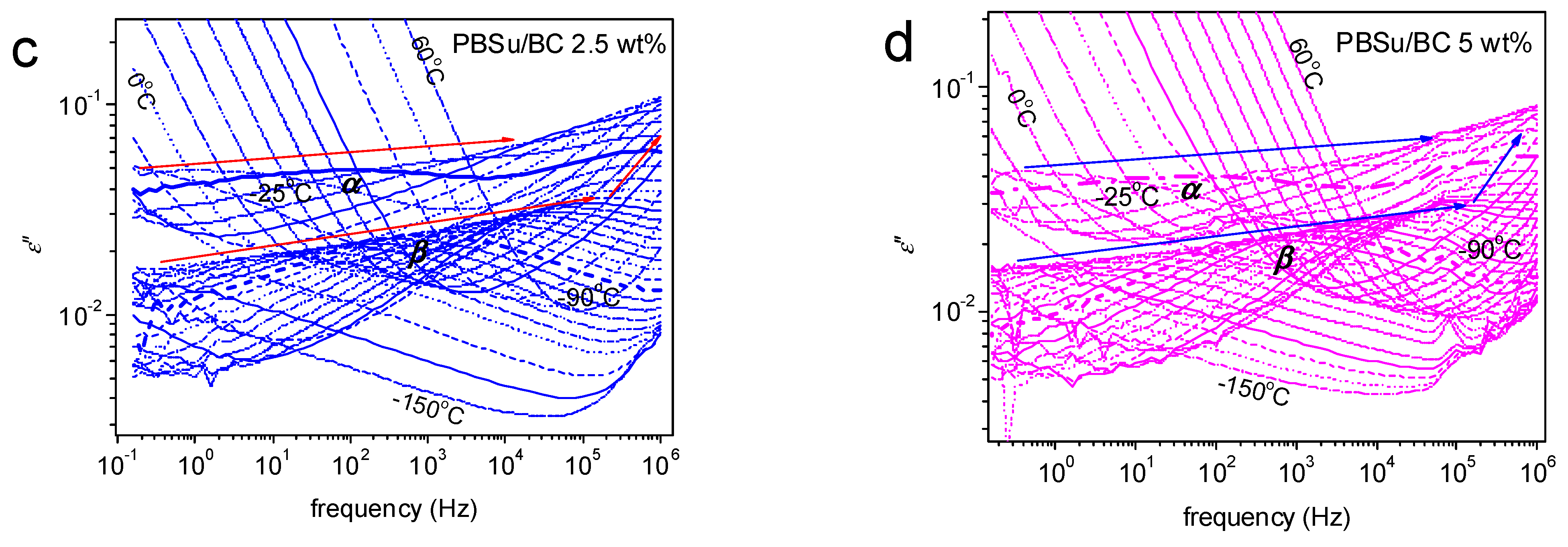 Polymers 15 01049 g009b