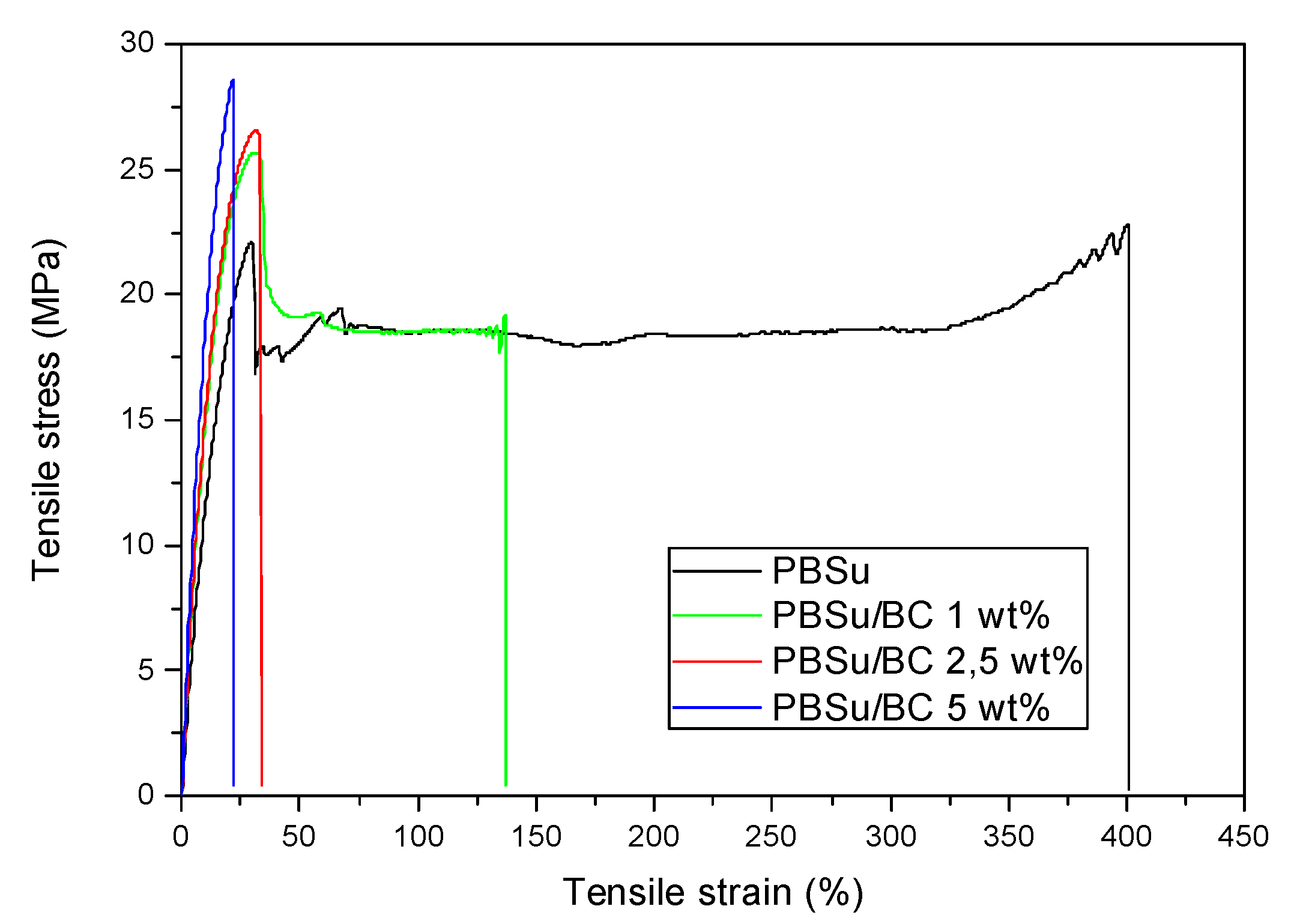Polymers 15 01049 g012