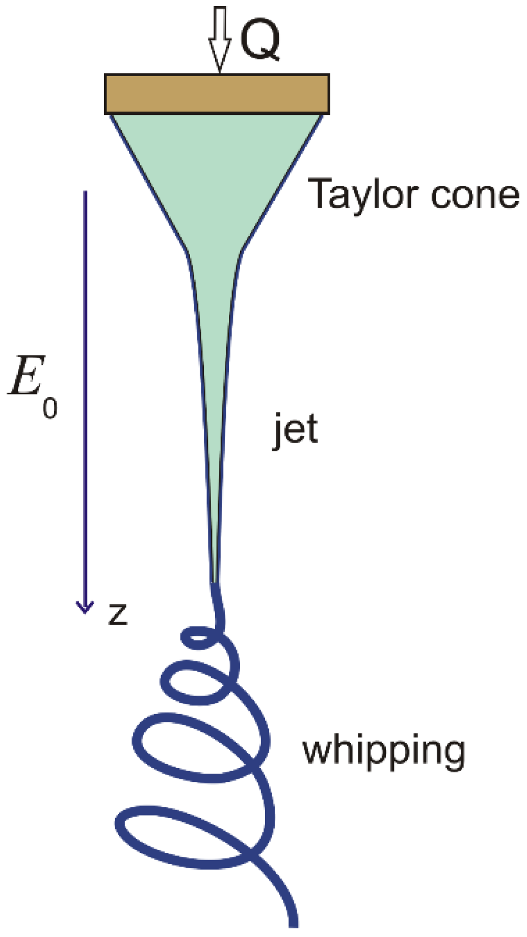 Polymers 15 01051 g015 550