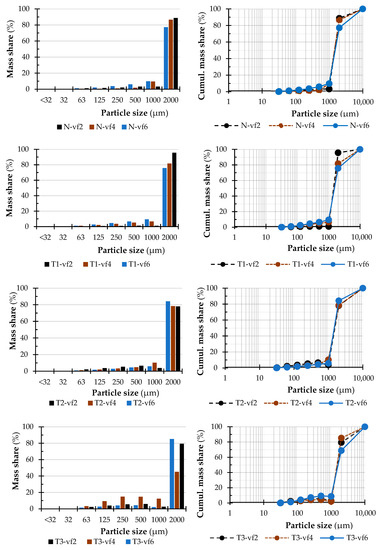 Effect of Low-Thermal Treatment on the Particle Size Distribution in ...