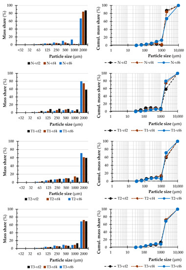 Effect of Low-Thermal Treatment on the Particle Size Distribution in ...