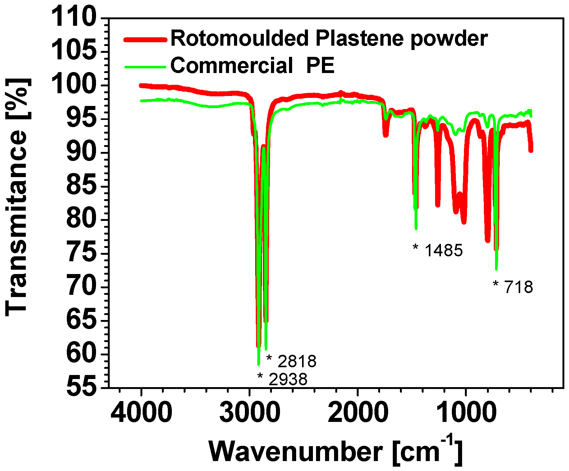 Polymers 15 01061 g005