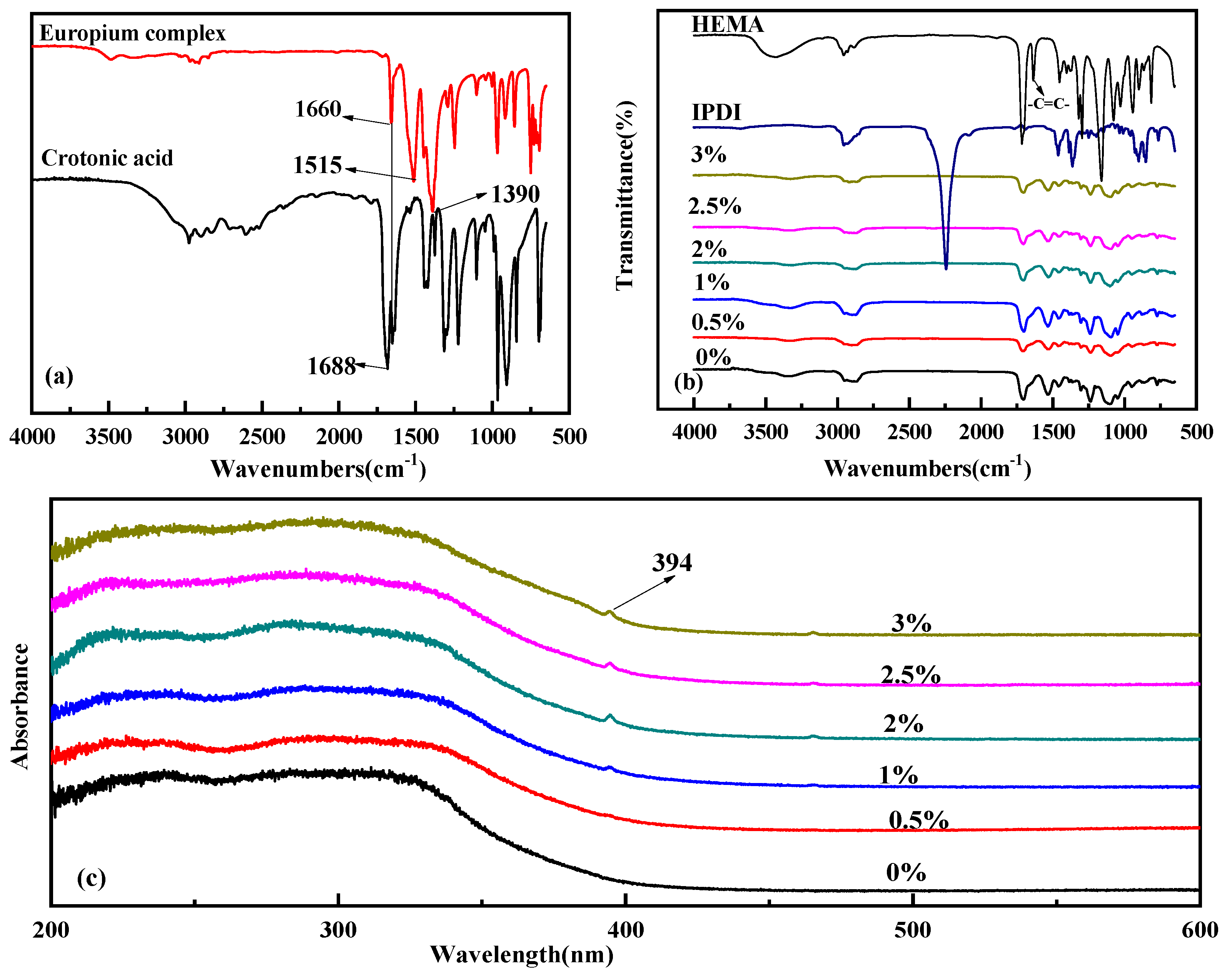Polymers 15 01064 g001
