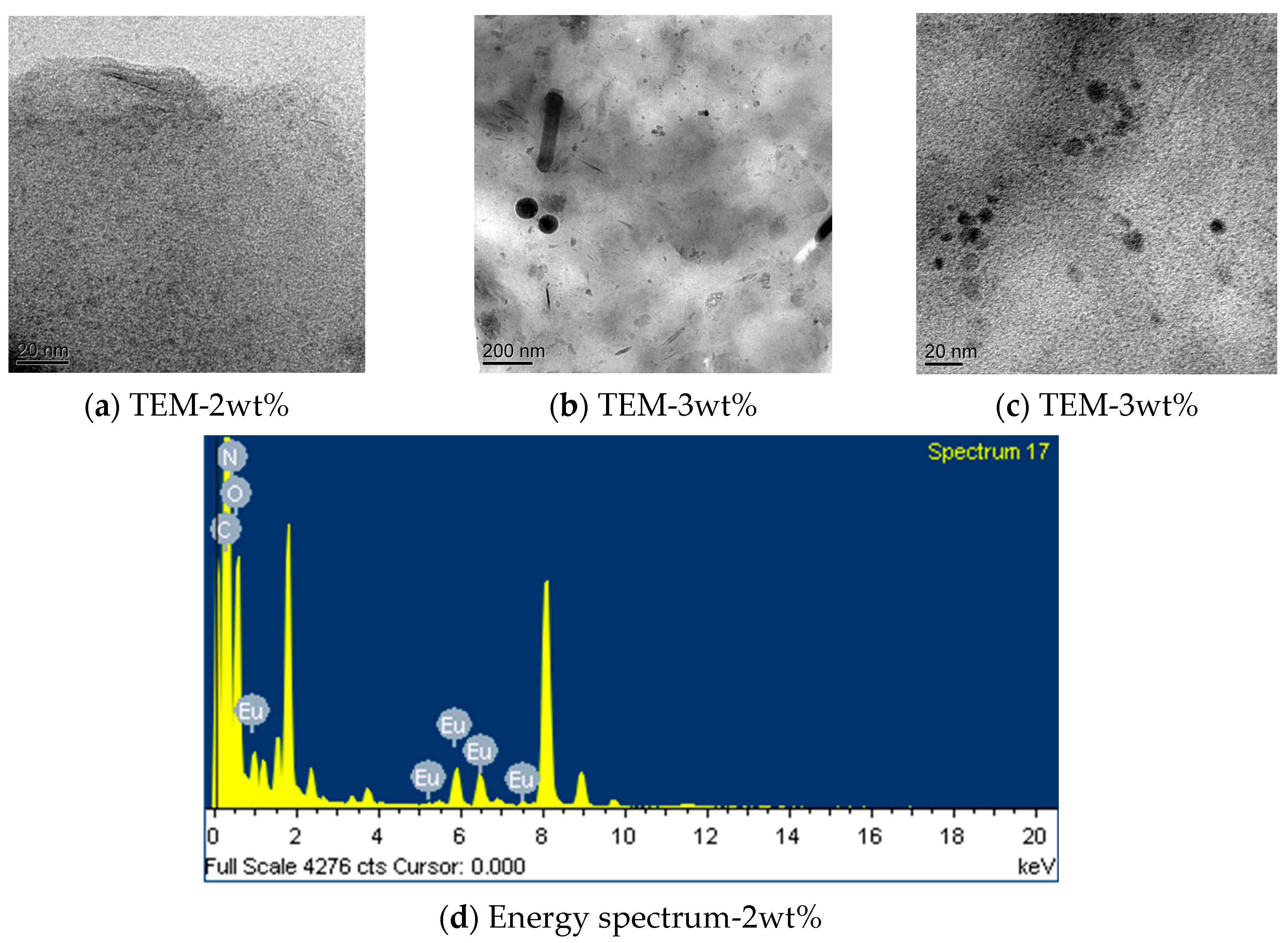 Polymers 15 01064 g003