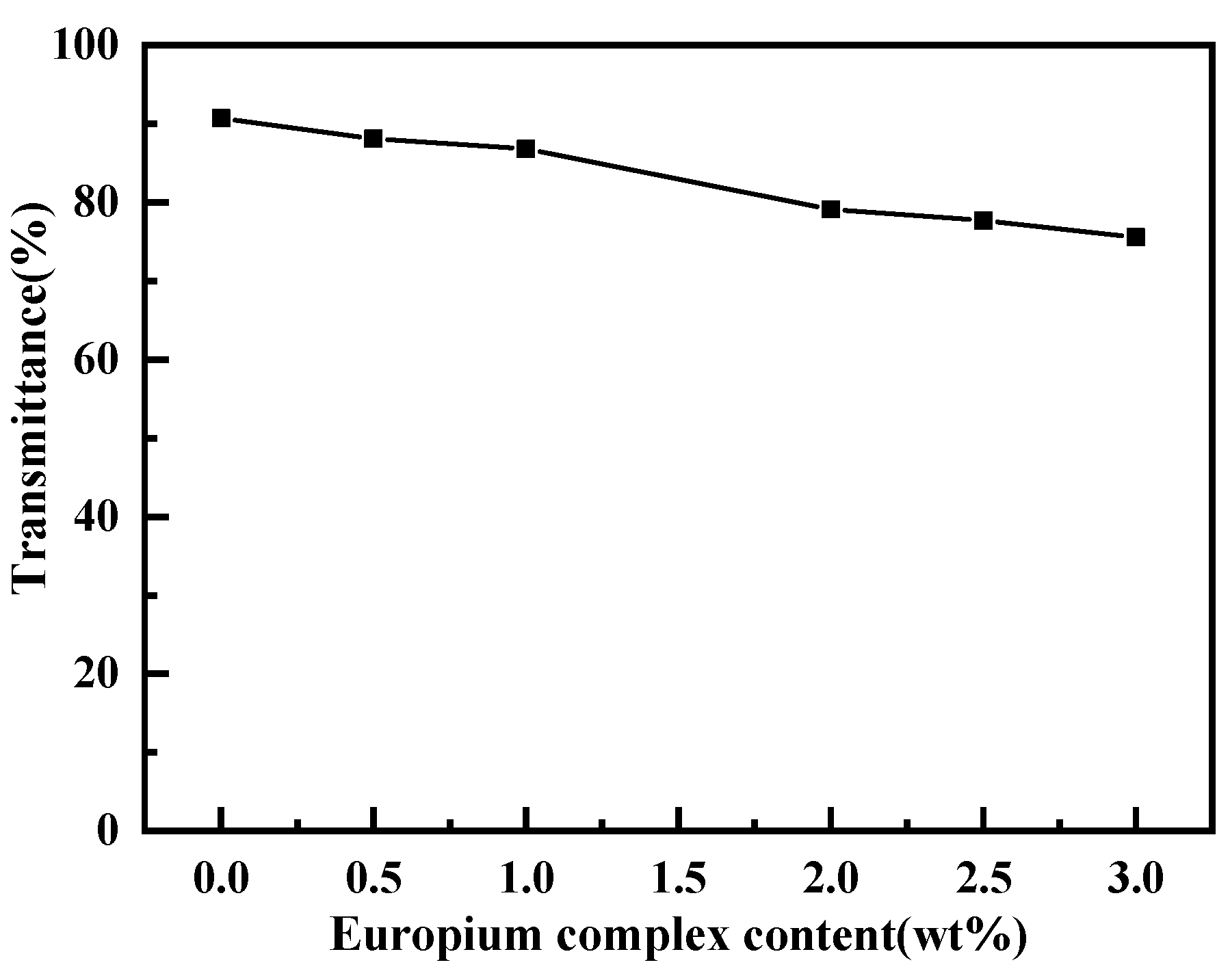 Polymers 15 01064 g004