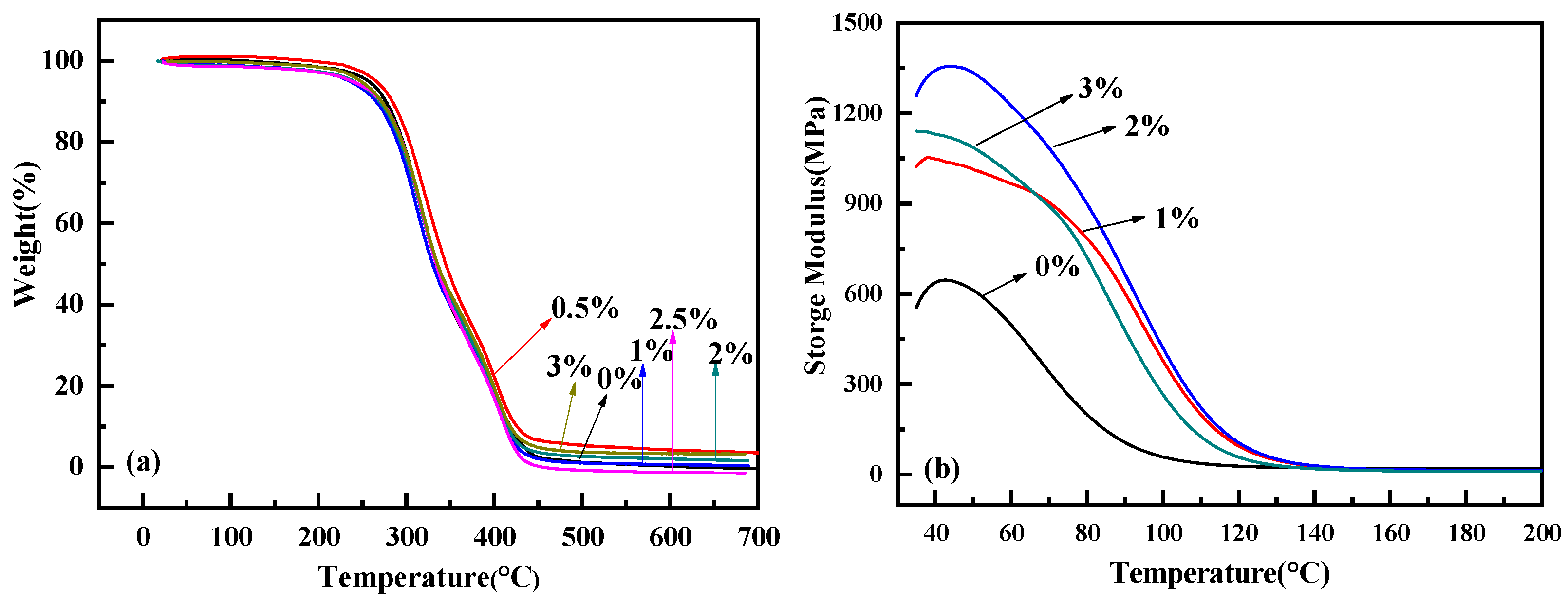 Polymers 15 01064 g005