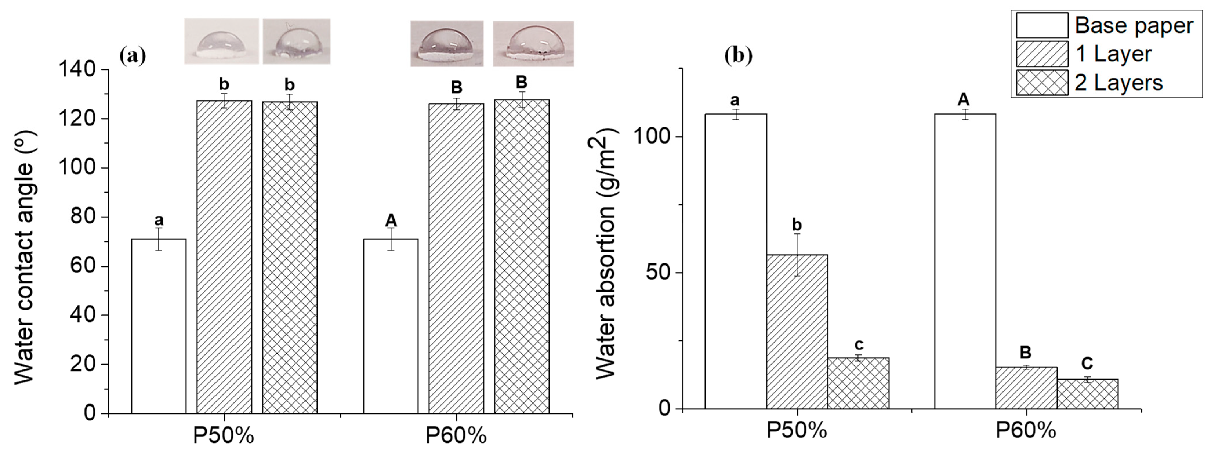 Polymers 15 01069 g007 Polymers 15 01069 g007