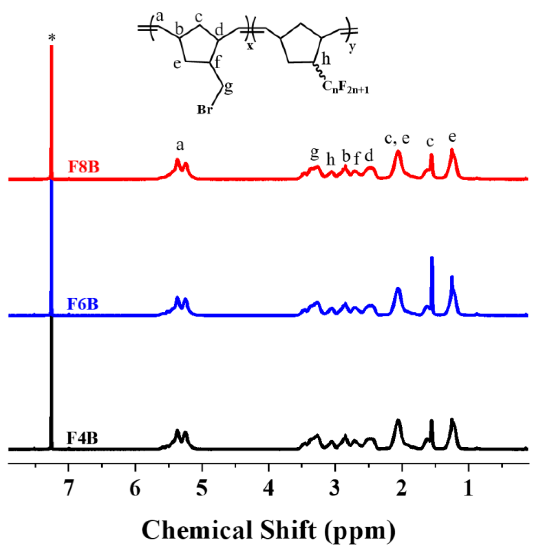 Polymers 15 01073 g001 Polymers 15 01073 g001