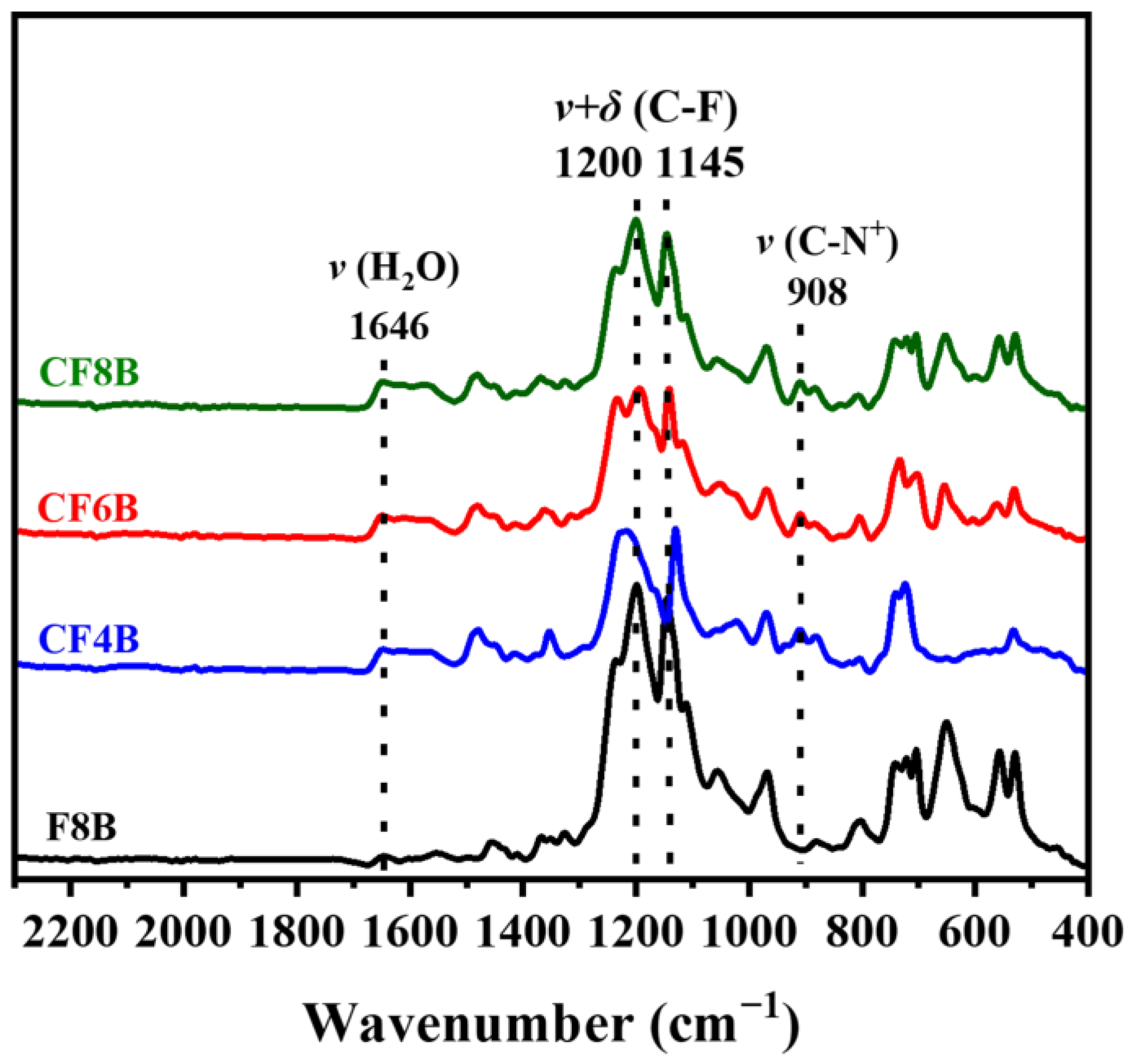 Polymers 15 01073 g002 Polymers 15 01073 g002