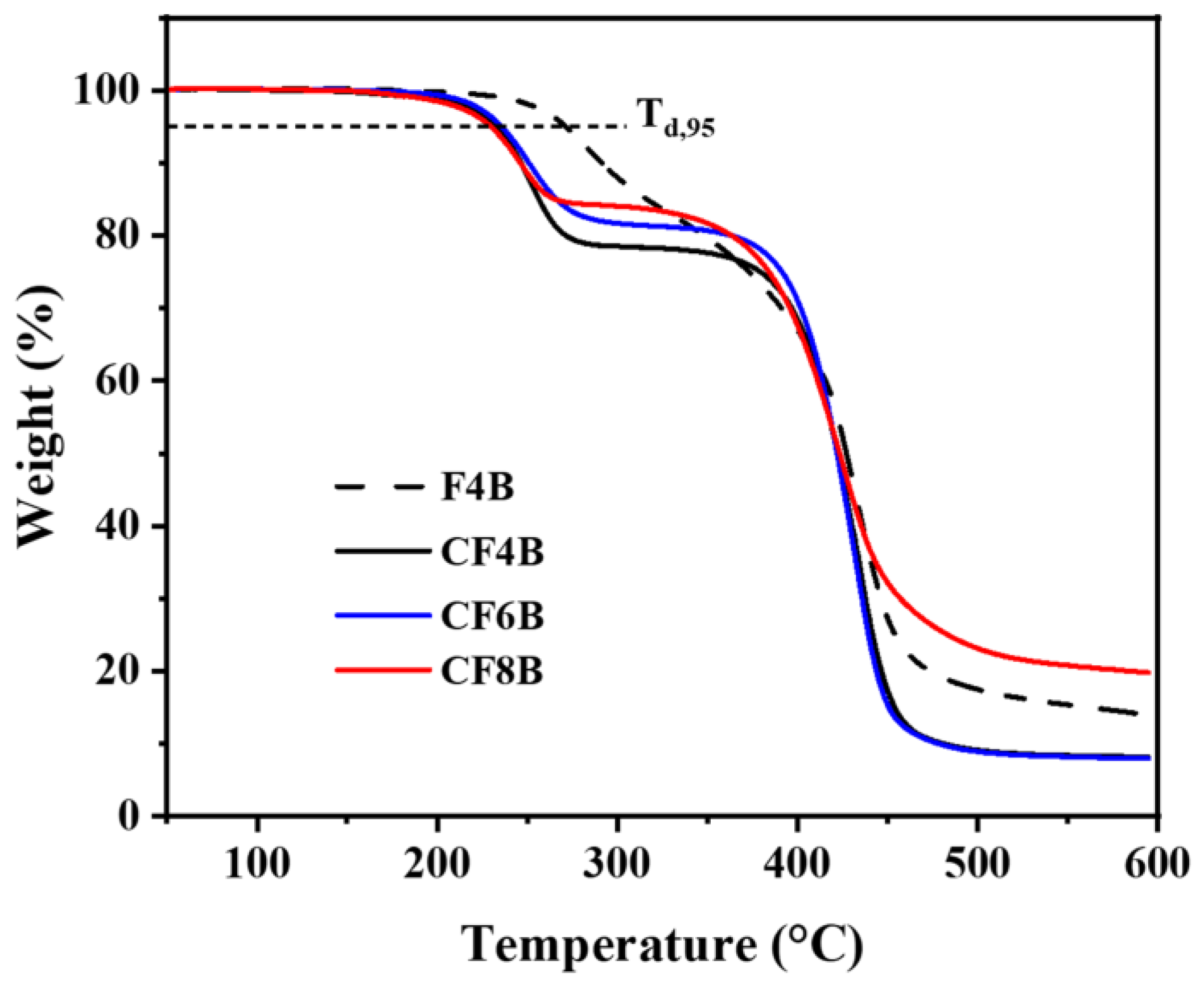 Polymers 15 01073 g004 Polymers 15 01073 g004