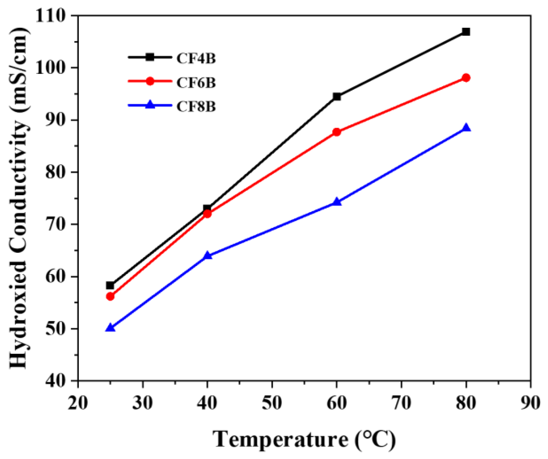 Polymers 15 01073 g007 Polymers 15 01073 g007