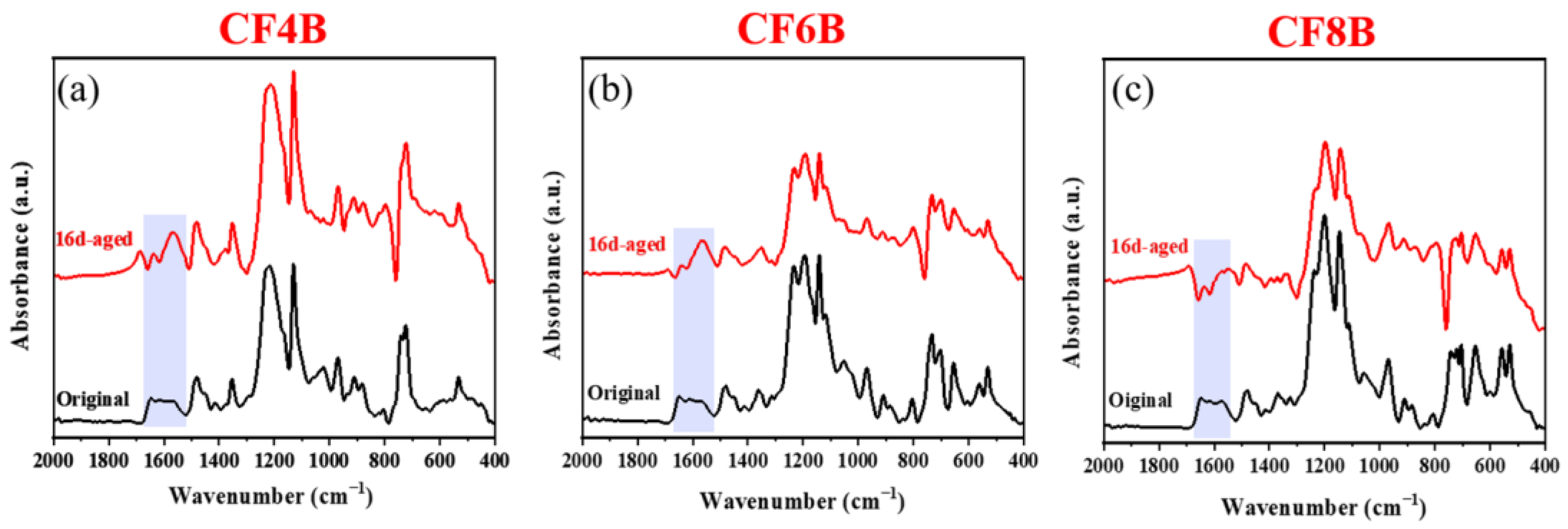 Polymers 15 01073 g009 Polymers 15 01073 g009