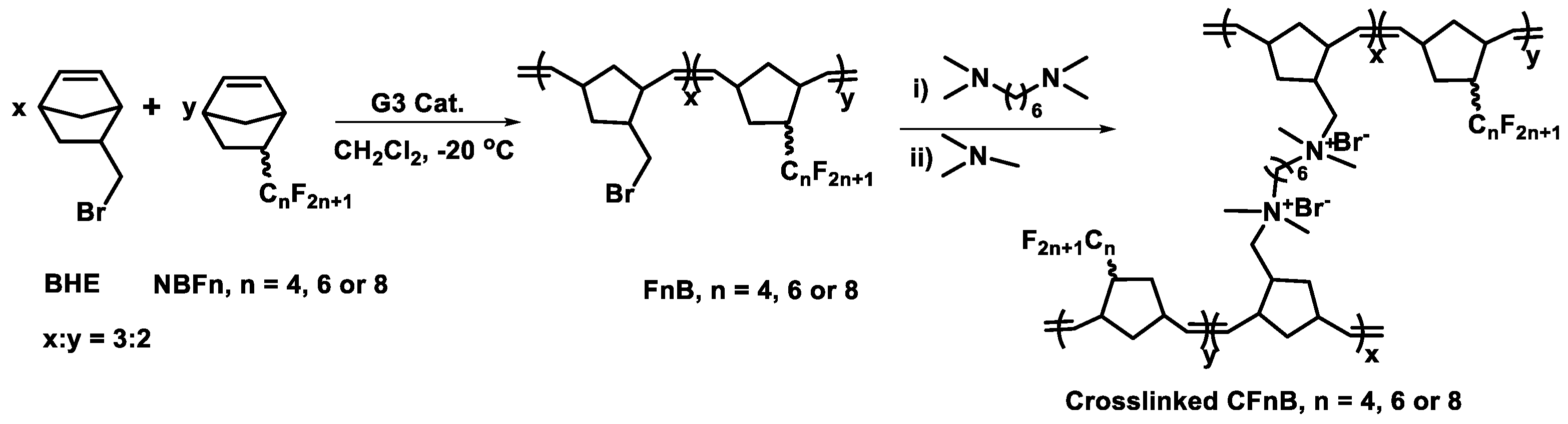 Polymers 15 01073 sch001 Polymers 15 01073 sch001