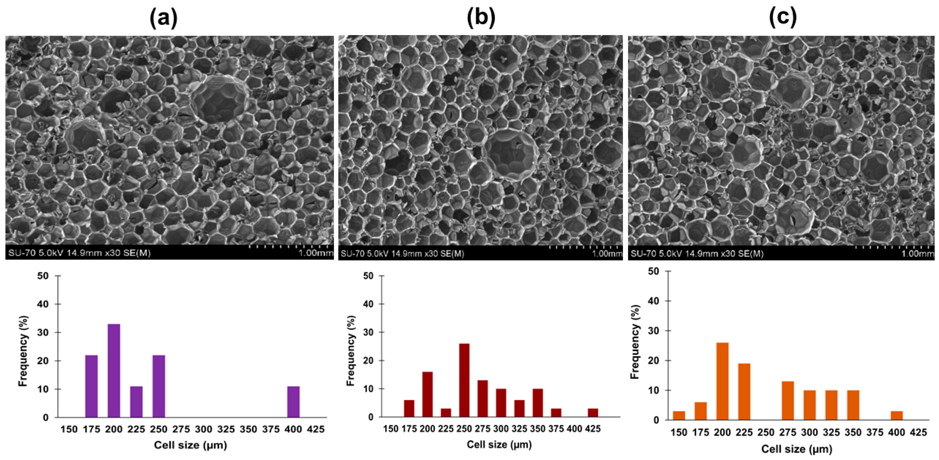 Polymers 15 01074 g002 Polymers 15 01074 g002