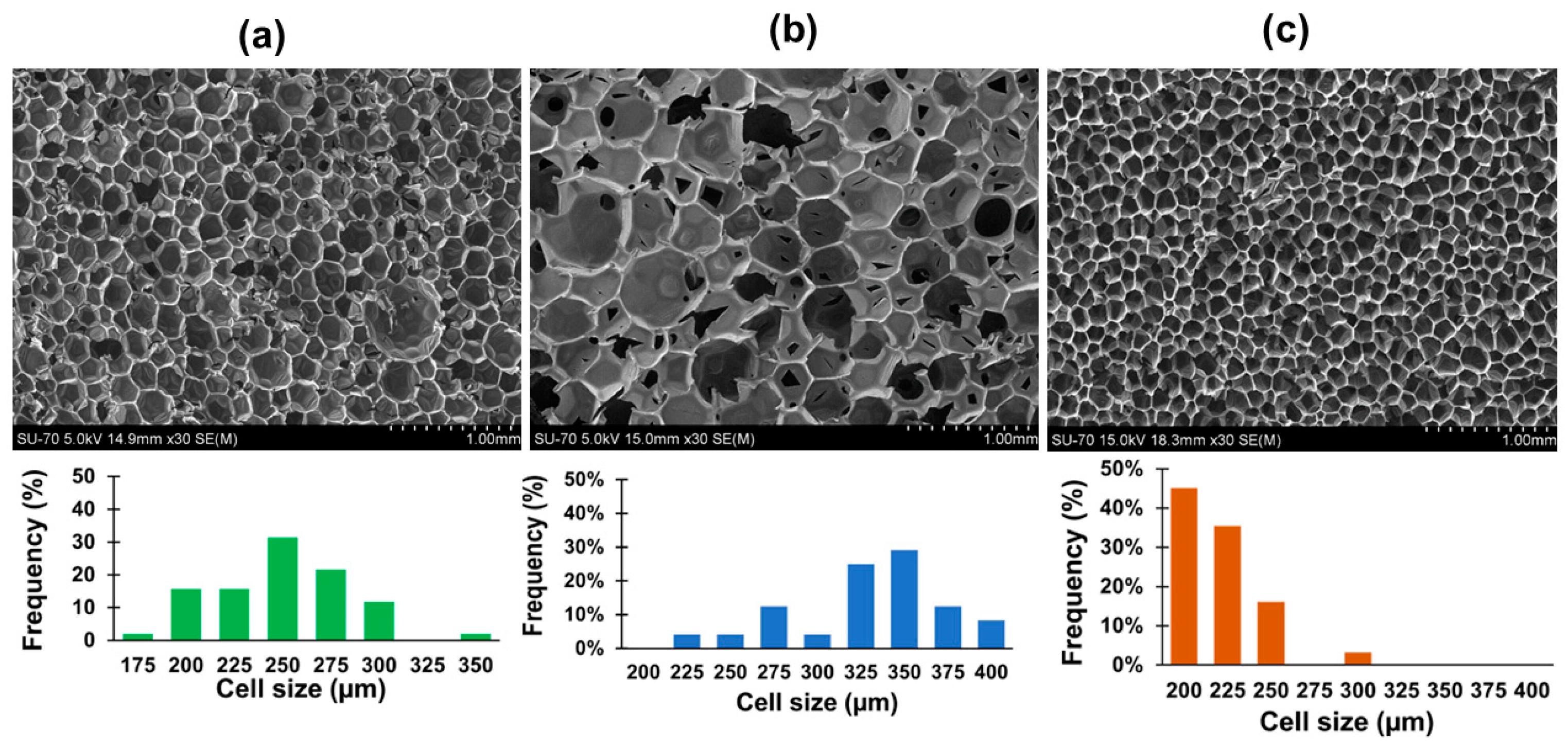Polymers 15 01074 g004 Polymers 15 01074 g004