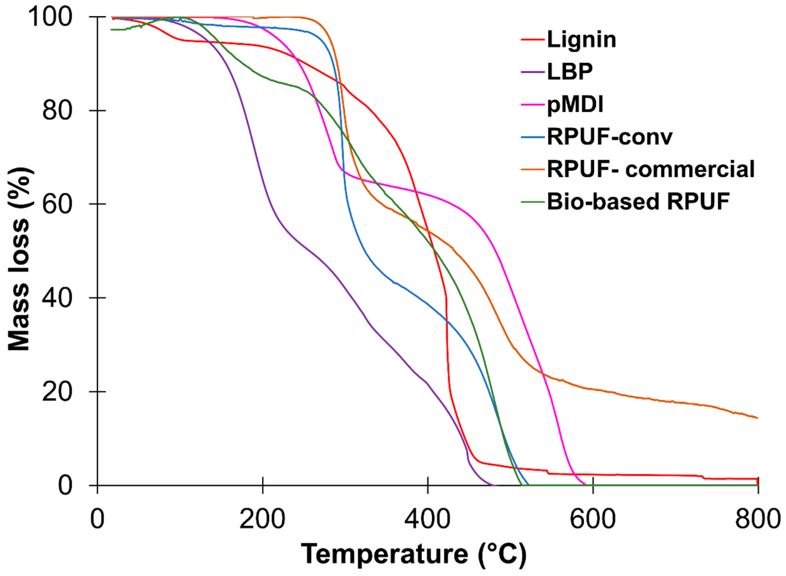 Polymers 15 01074 g006 Polymers 15 01074 g006