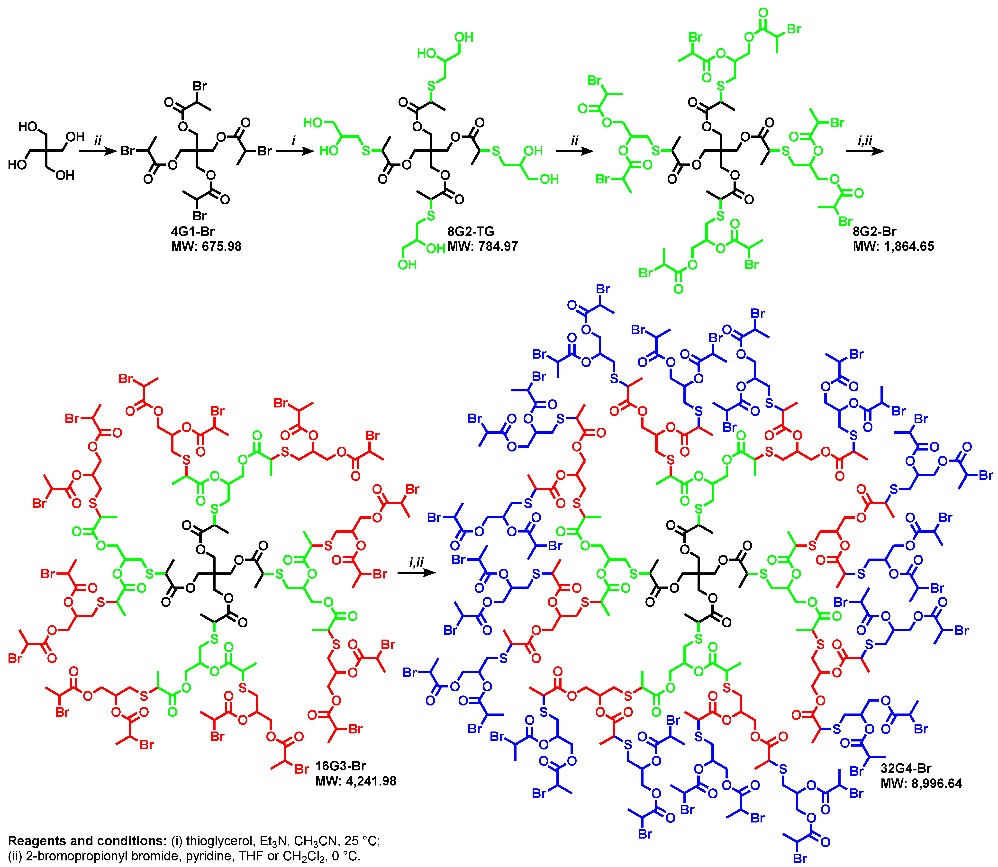Polymers 15 01075 g006 Polymers 15 01075 g006