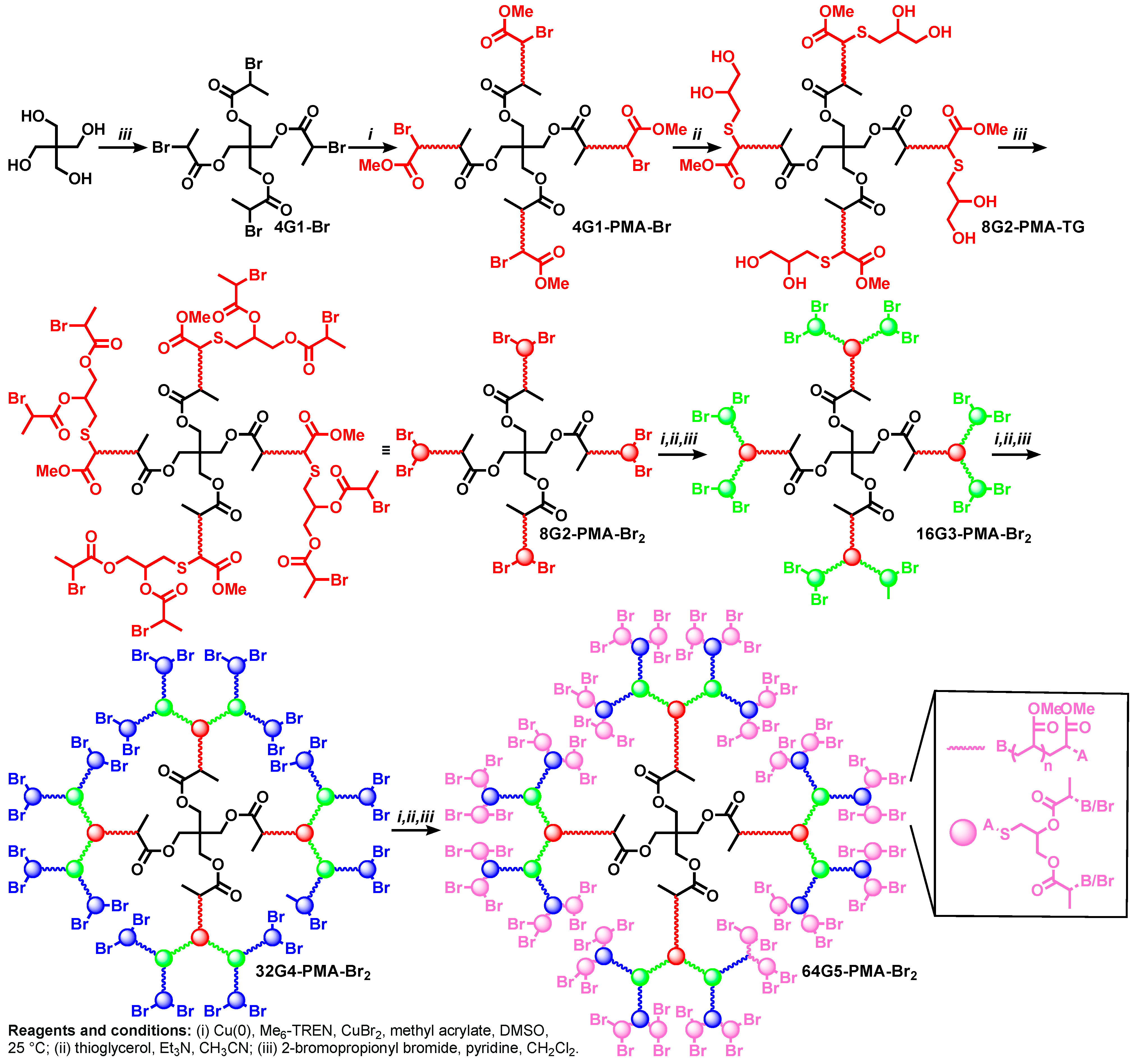 Polymers 15 01075 g007 Polymers 15 01075 g007