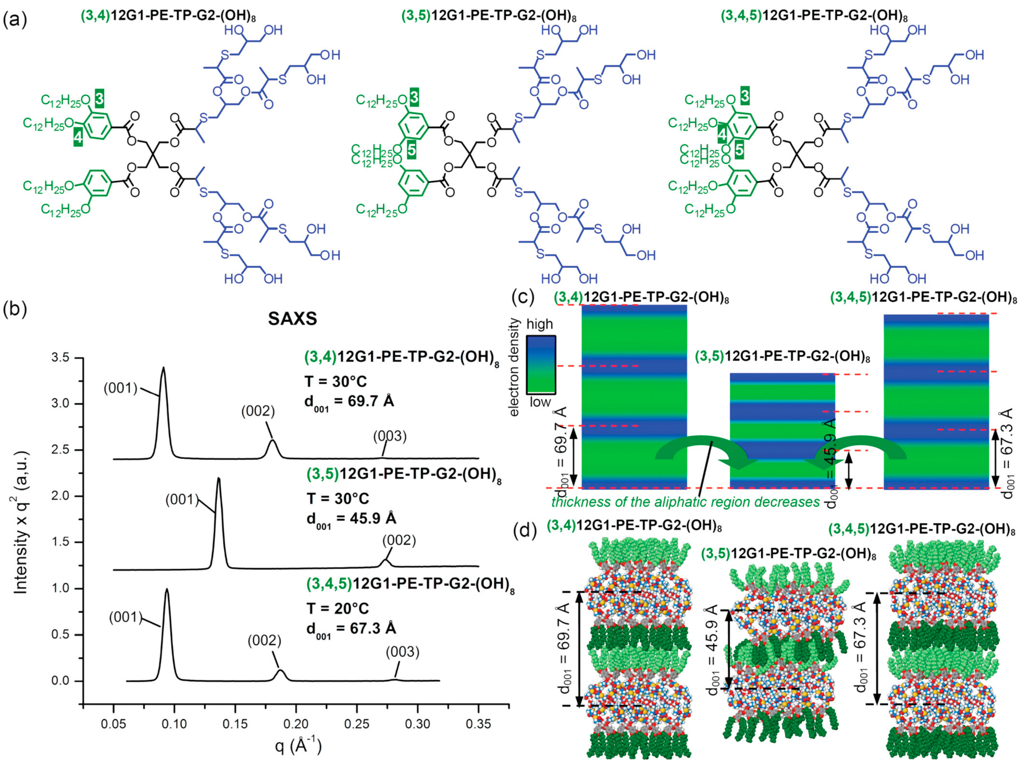 Polymers 15 01075 g009 Polymers 15 01075 g009