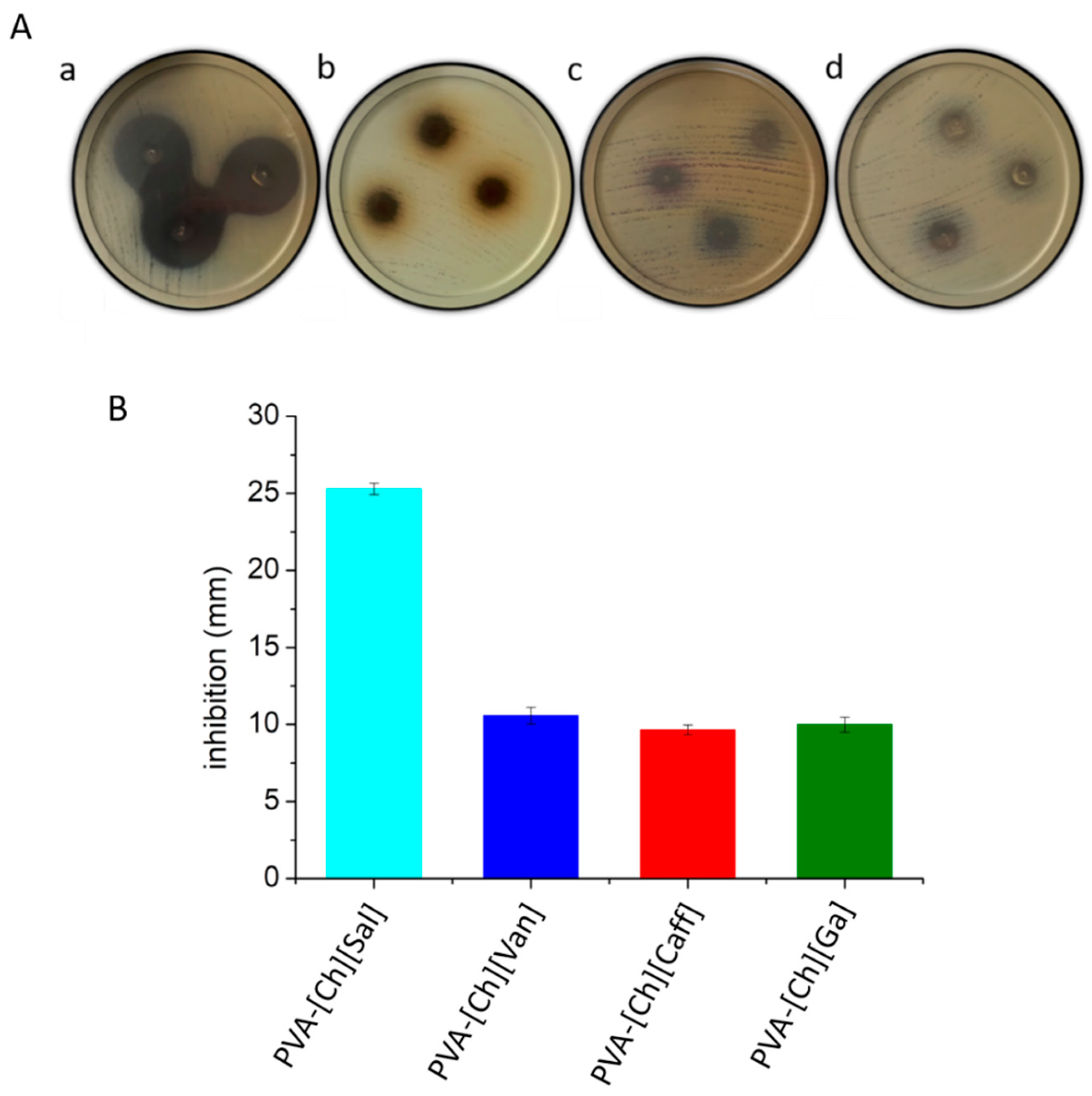 Polymers 15 01076 g007 Polymers 15 01076 g007
