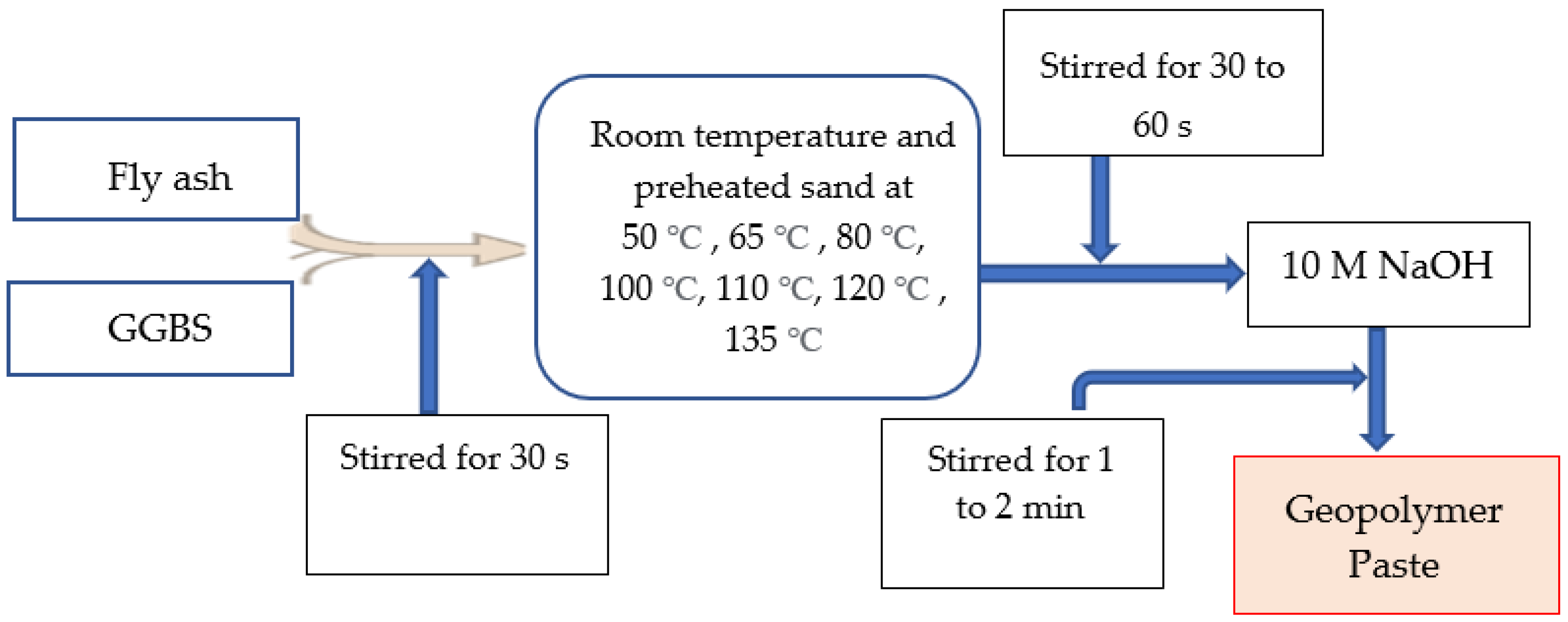 Polymers 15 01084 g006 Polymers 15 01084 g006