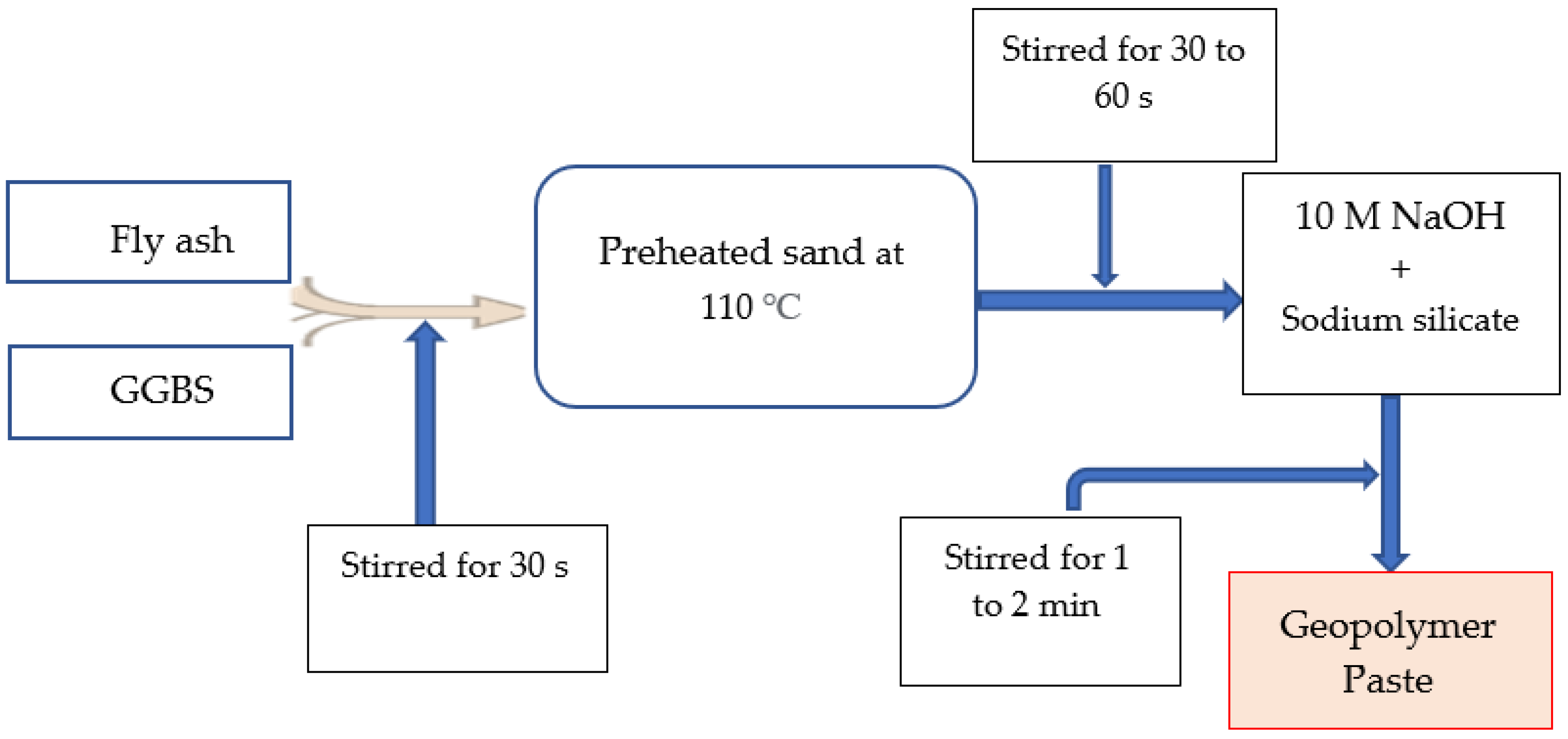 Polymers 15 01084 g007 Polymers 15 01084 g007