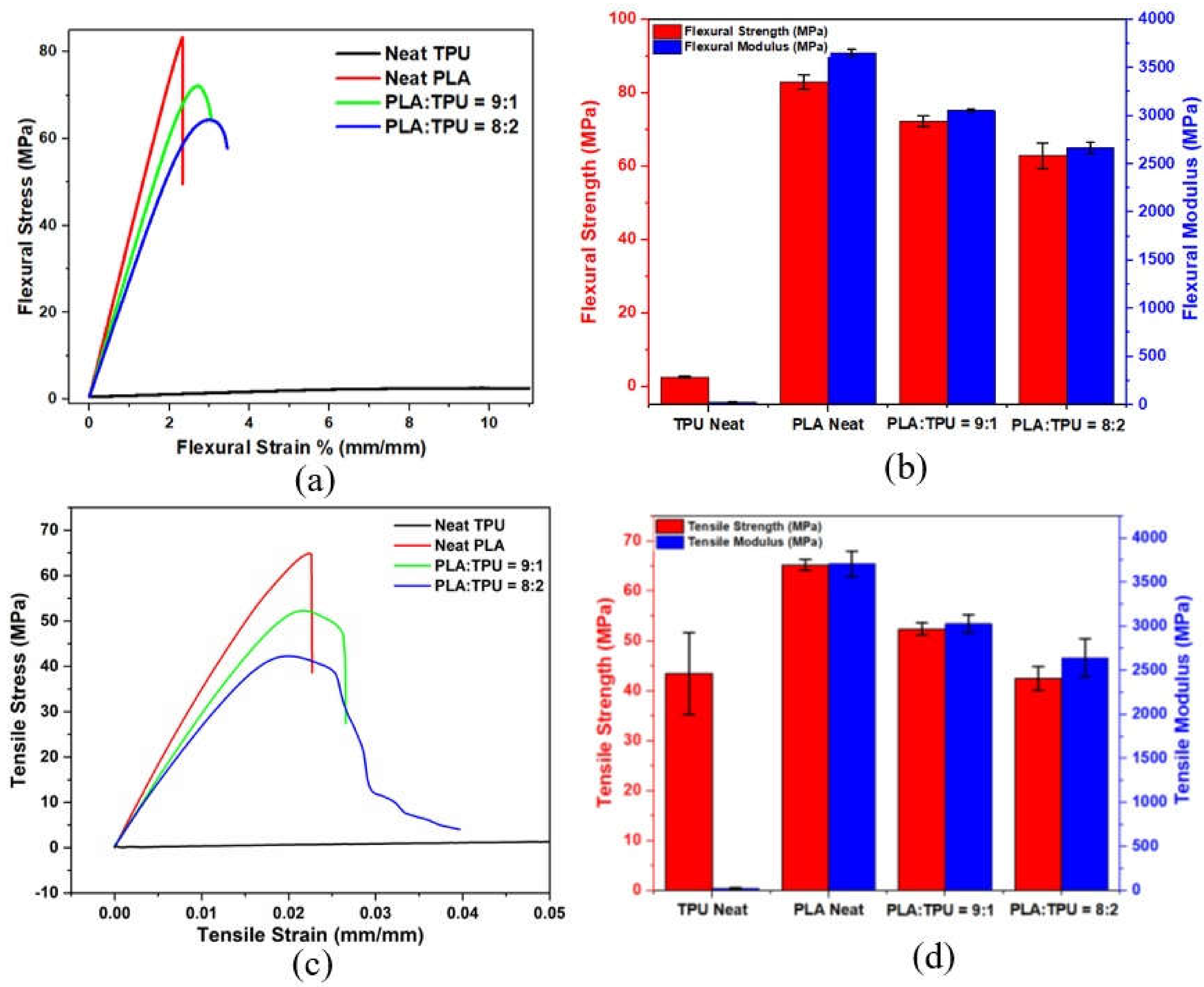 Polymers 15 01085 g002