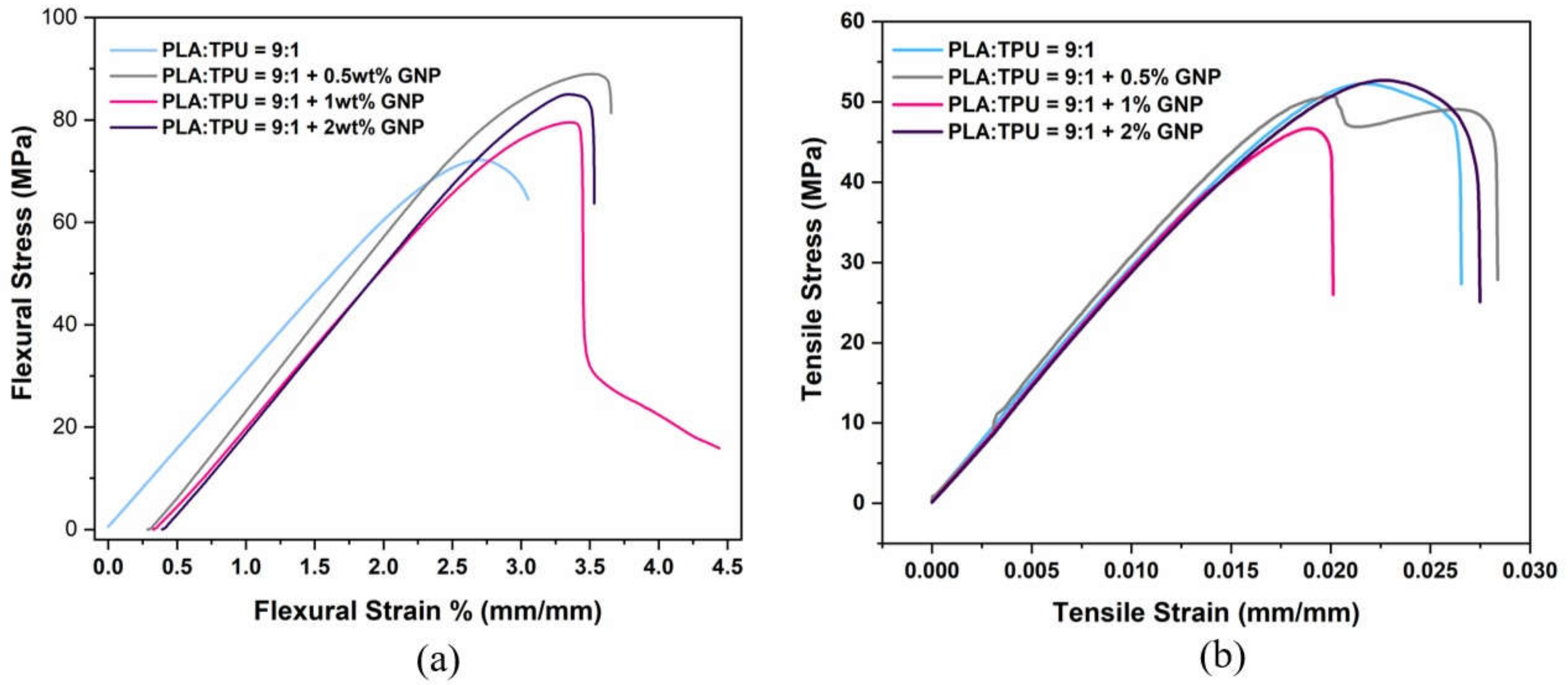 Polymers 15 01085 g003