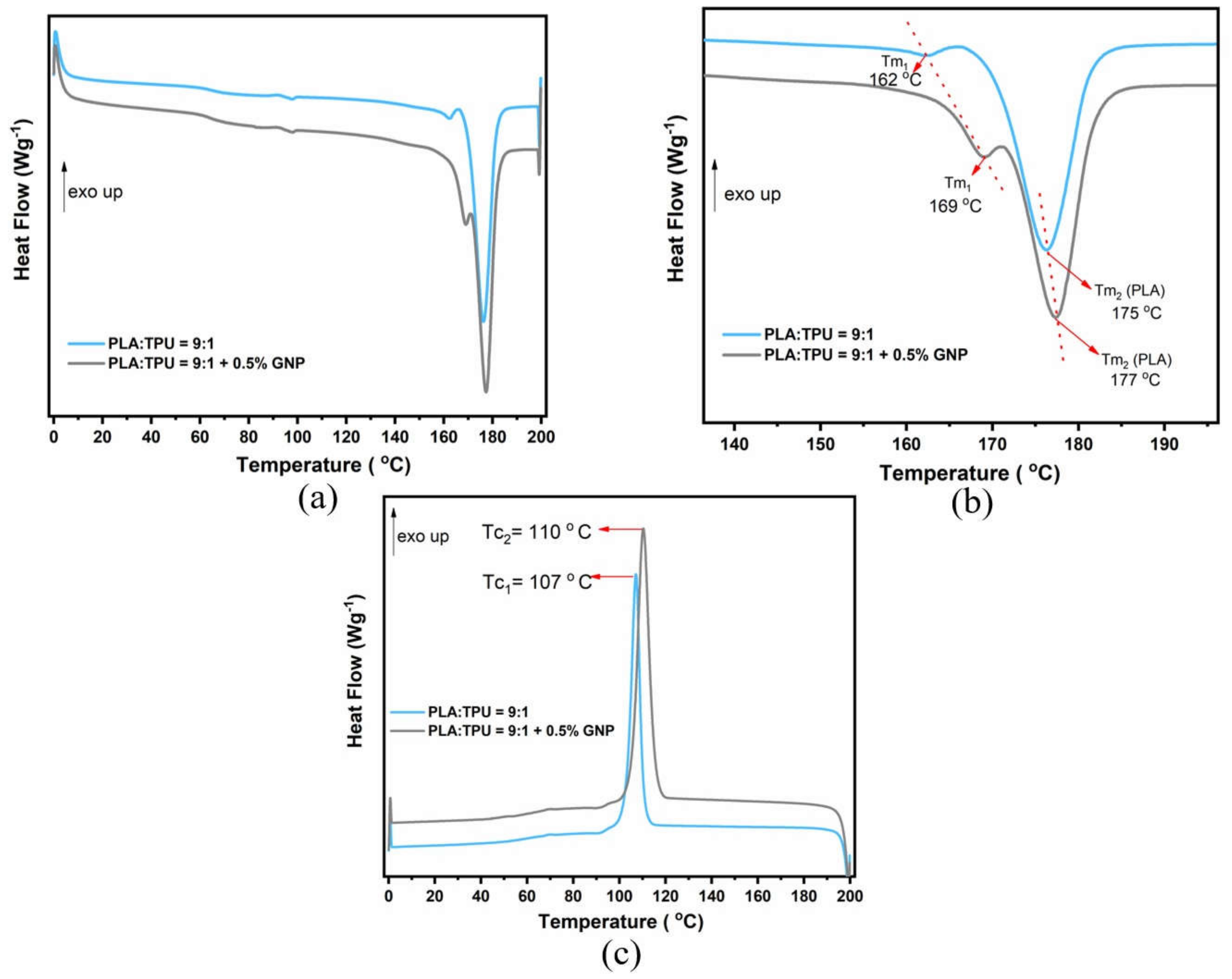 Polymers 15 01085 g004