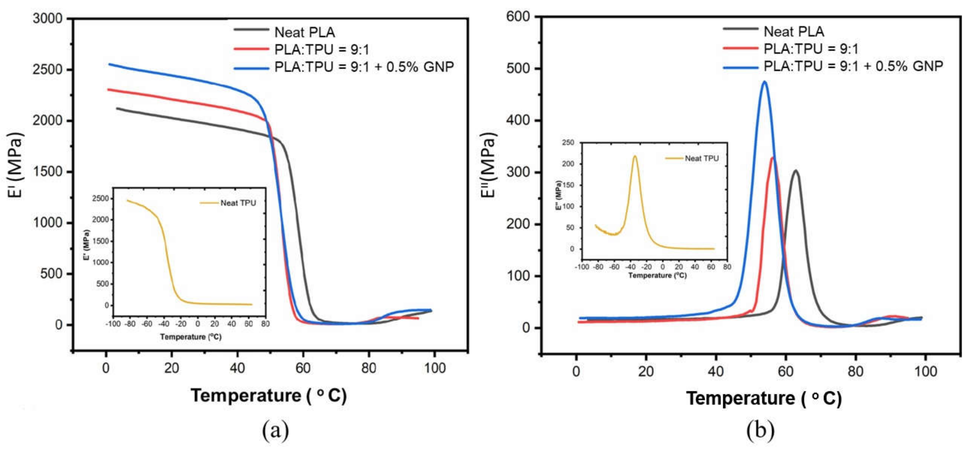 Polymers 15 01085 g005a