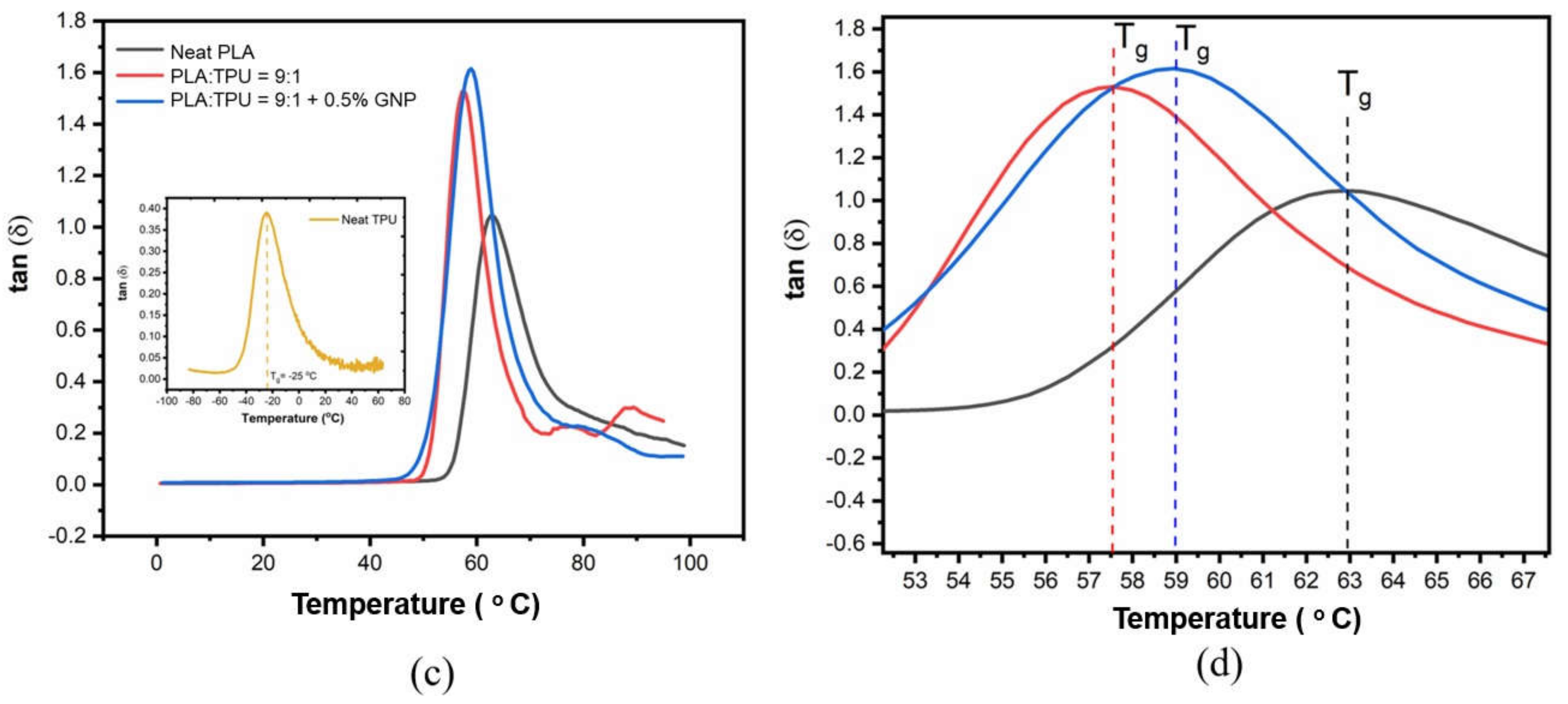 Polymers 15 01085 g005b