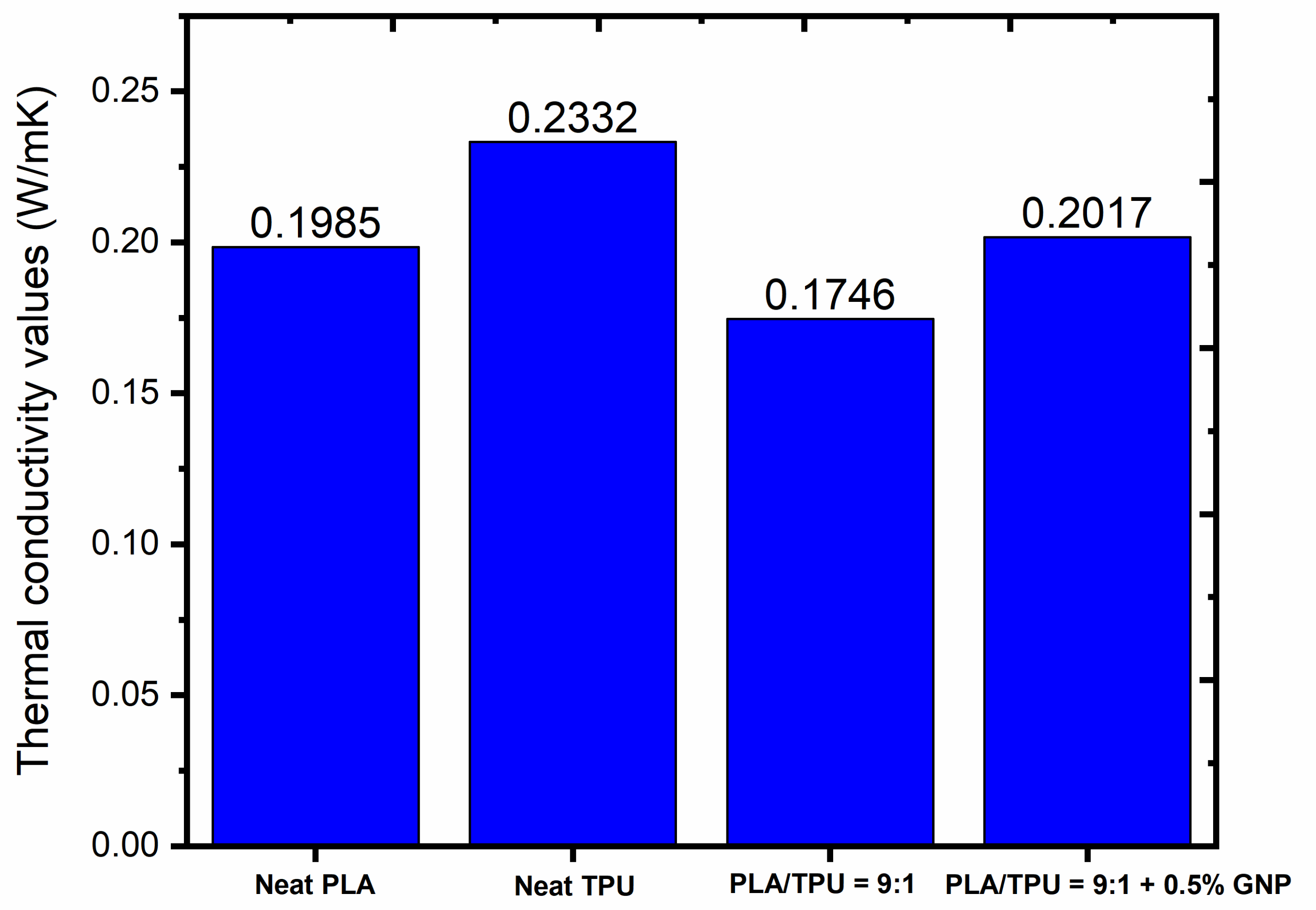 Polymers 15 01085 g006